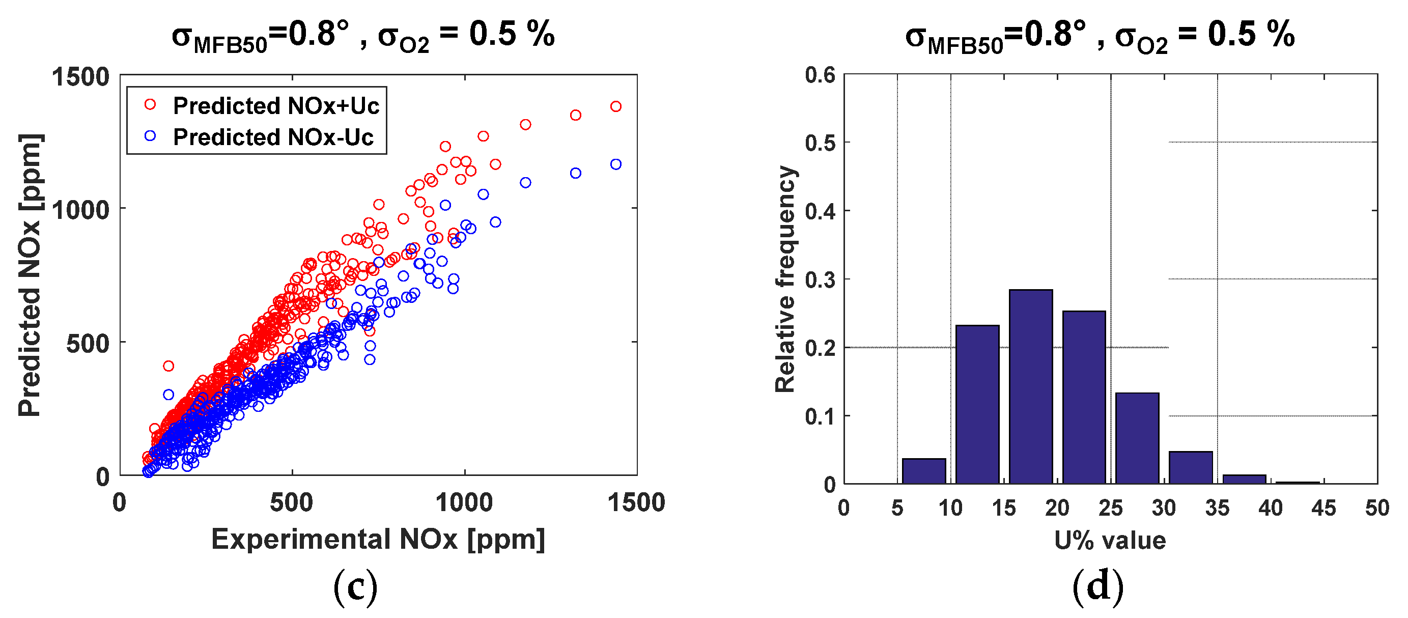 Energies 10 01978 g013b 550