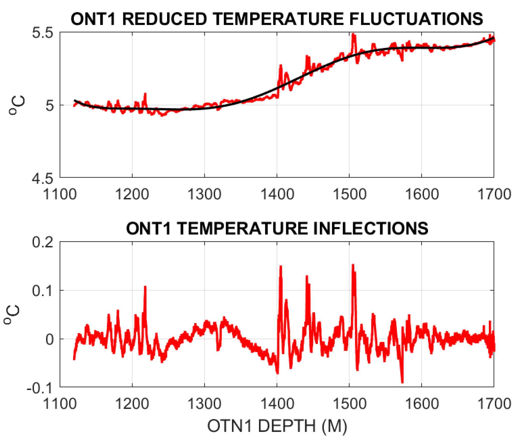Energies 10 01979 g002 550