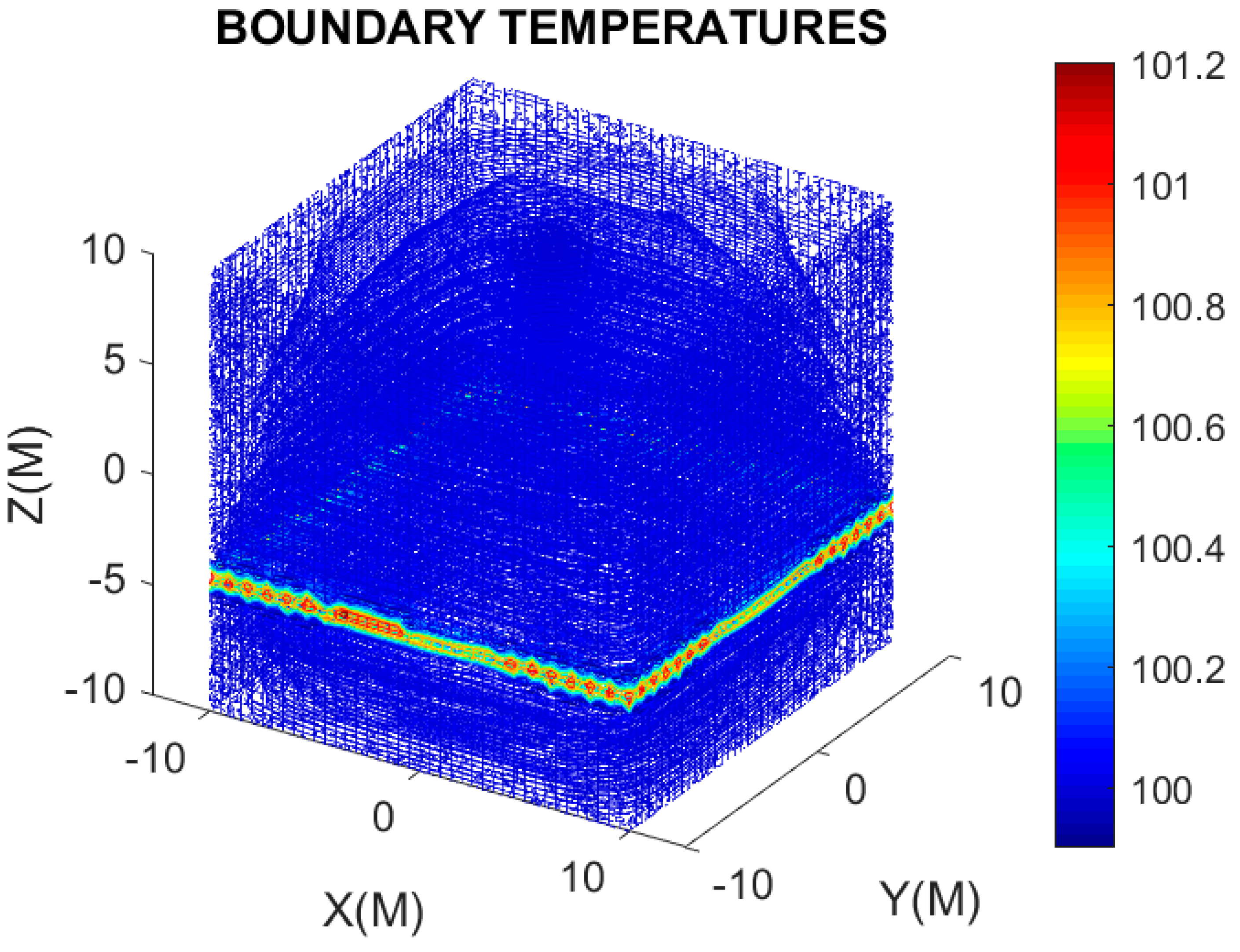 Energies 10 01979 g007 550
