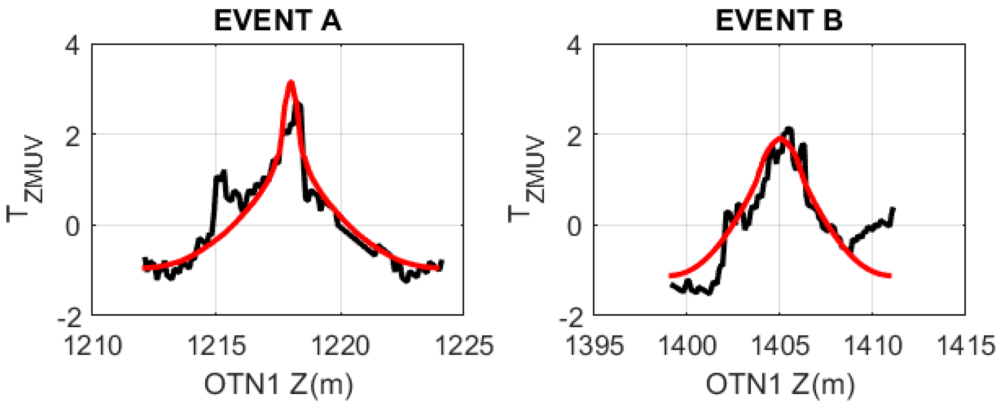 Energies 10 01979 g010a 550