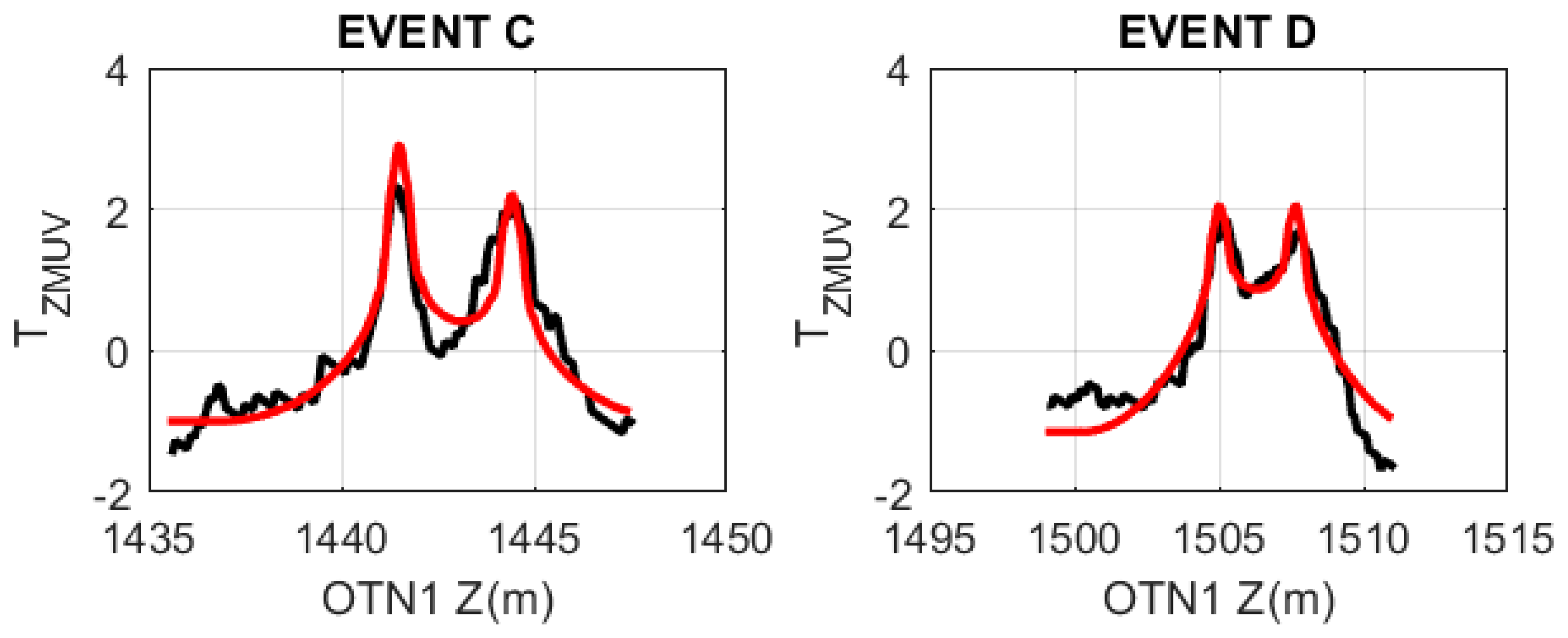 Energies 10 01979 g010b 550