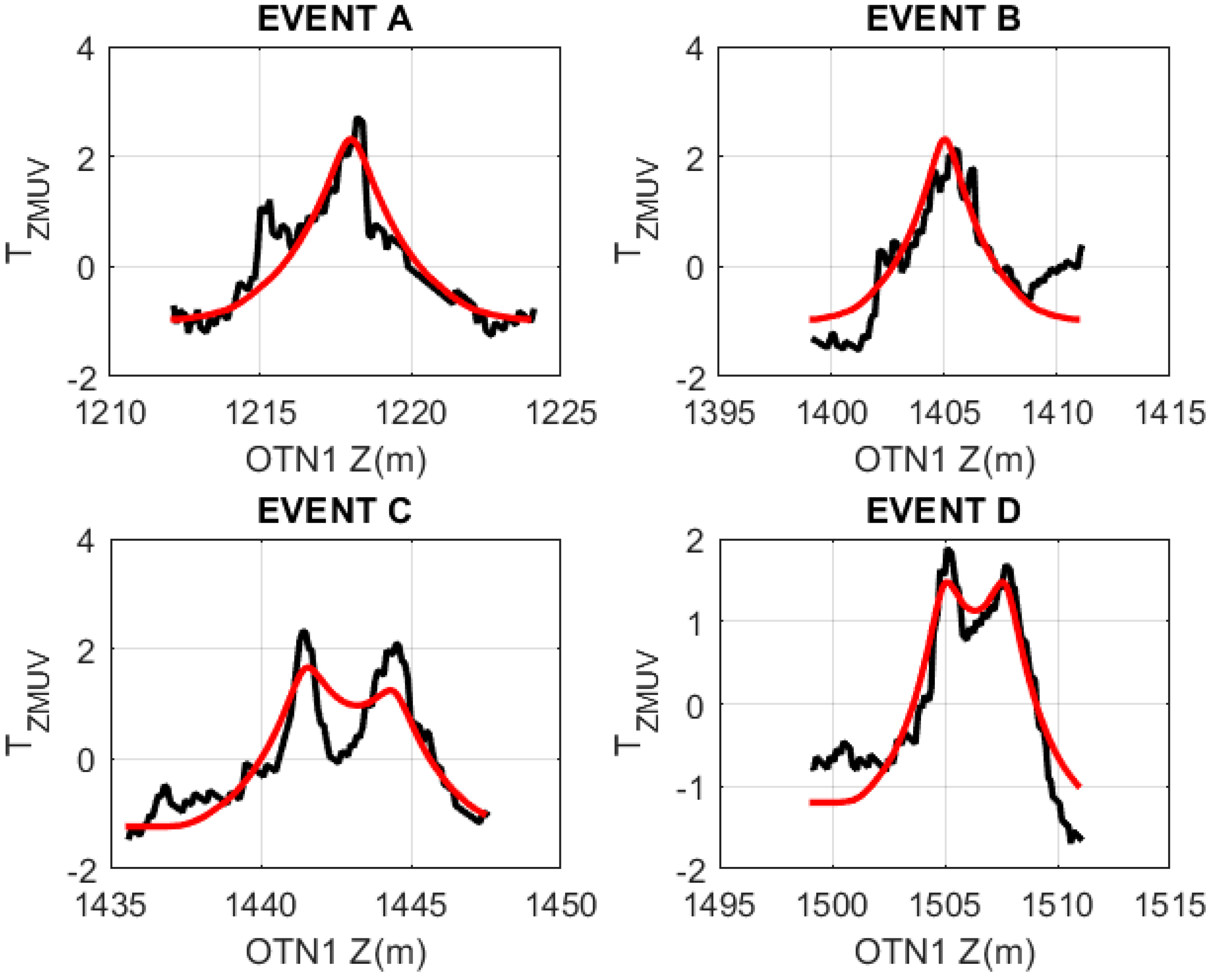 Energies 10 01979 g015 550