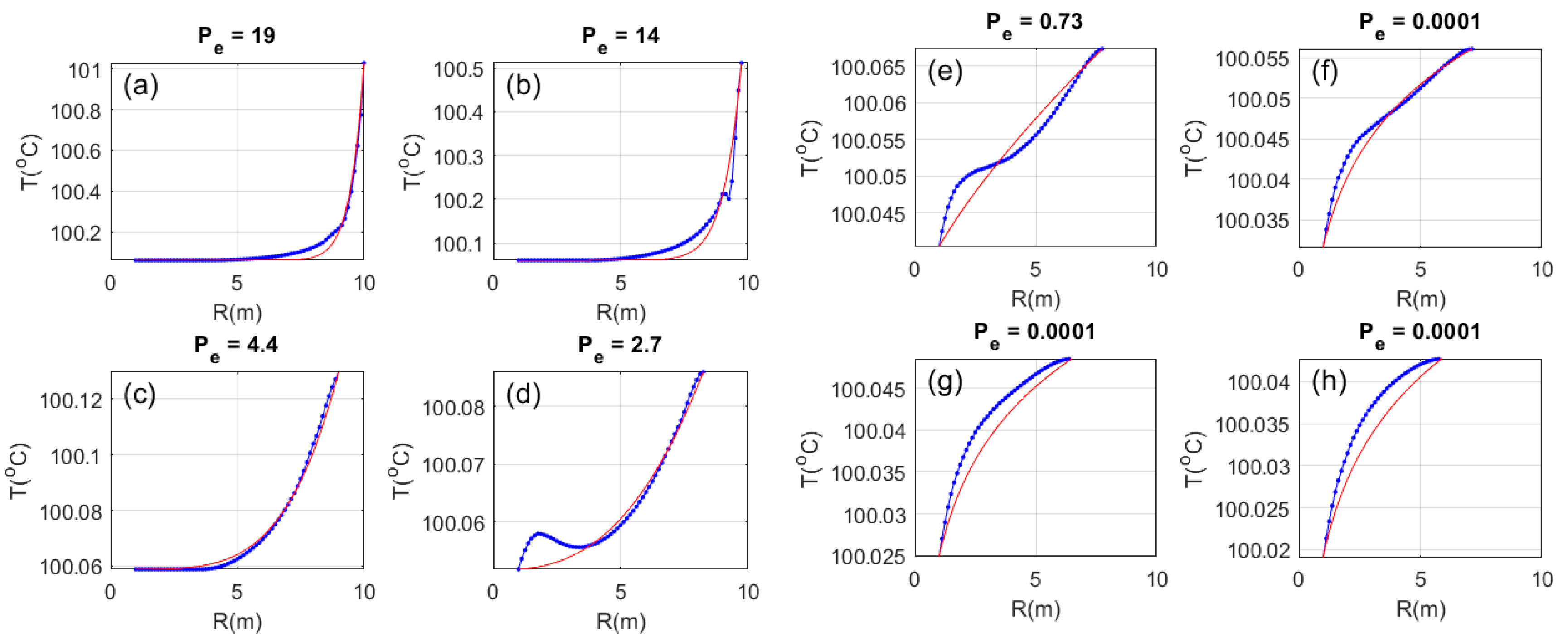 Energies 10 01979 g017 550