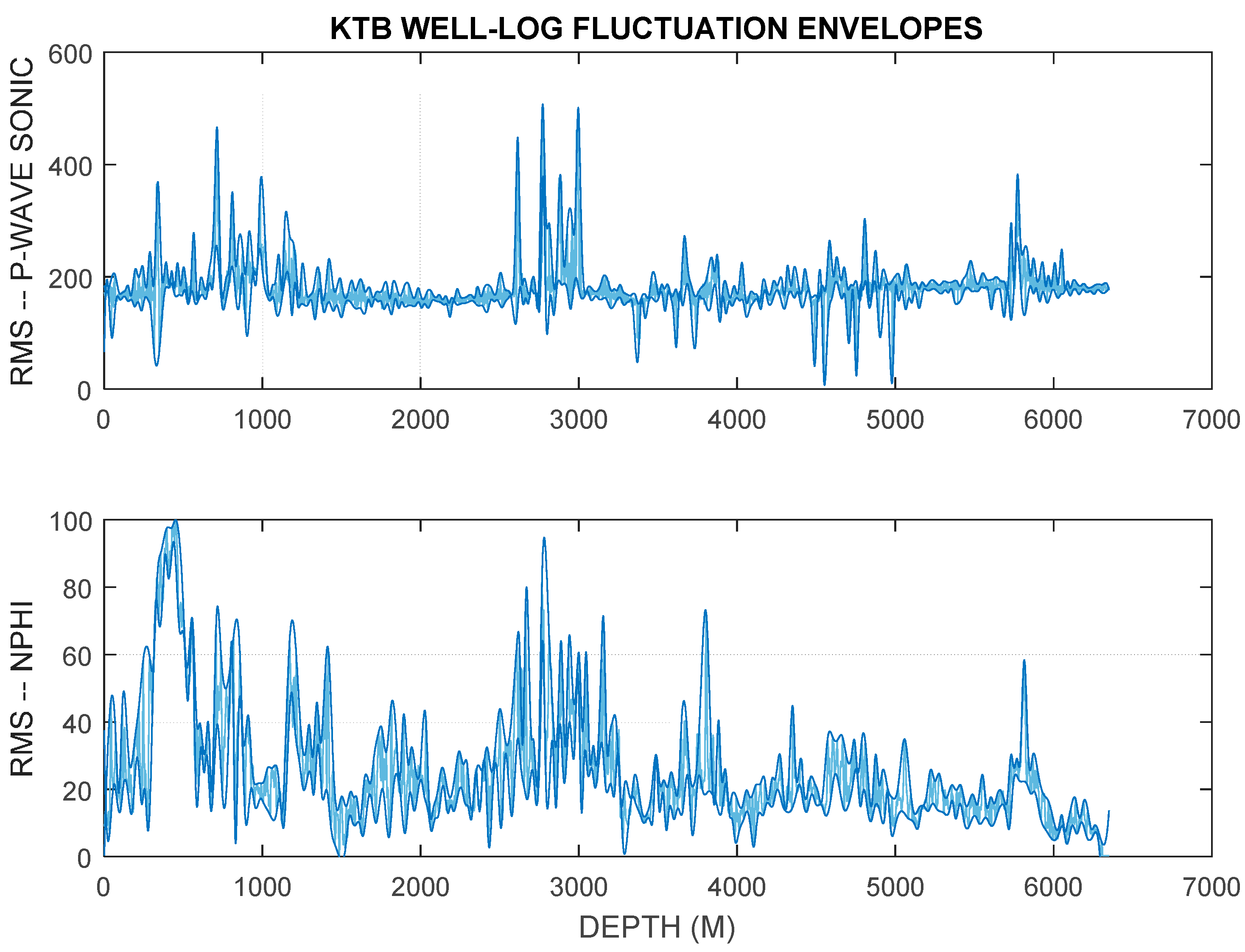 Energies 10 01979 g021 550