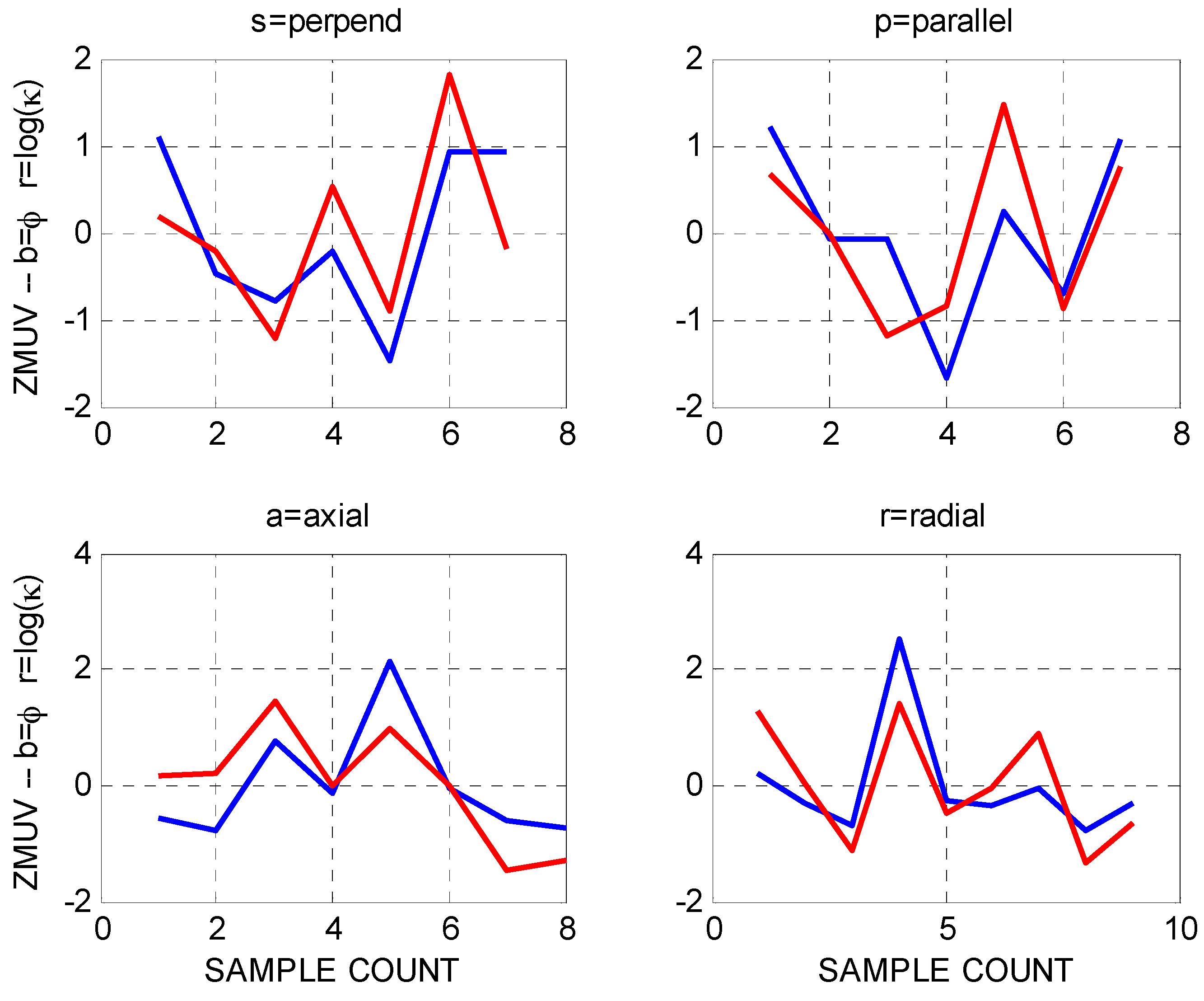 Energies 10 01979 g024 550