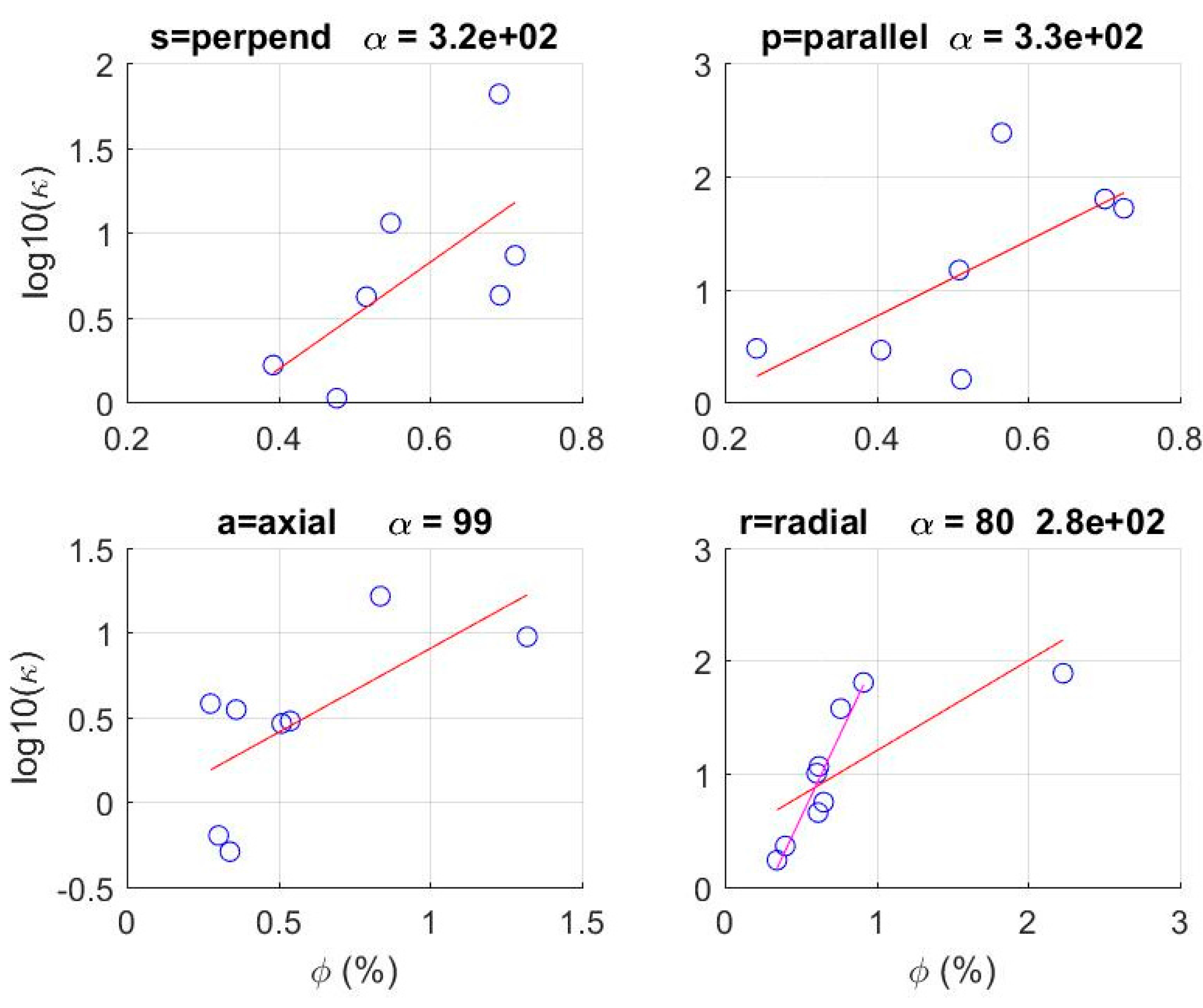 Energies 10 01979 g025 550