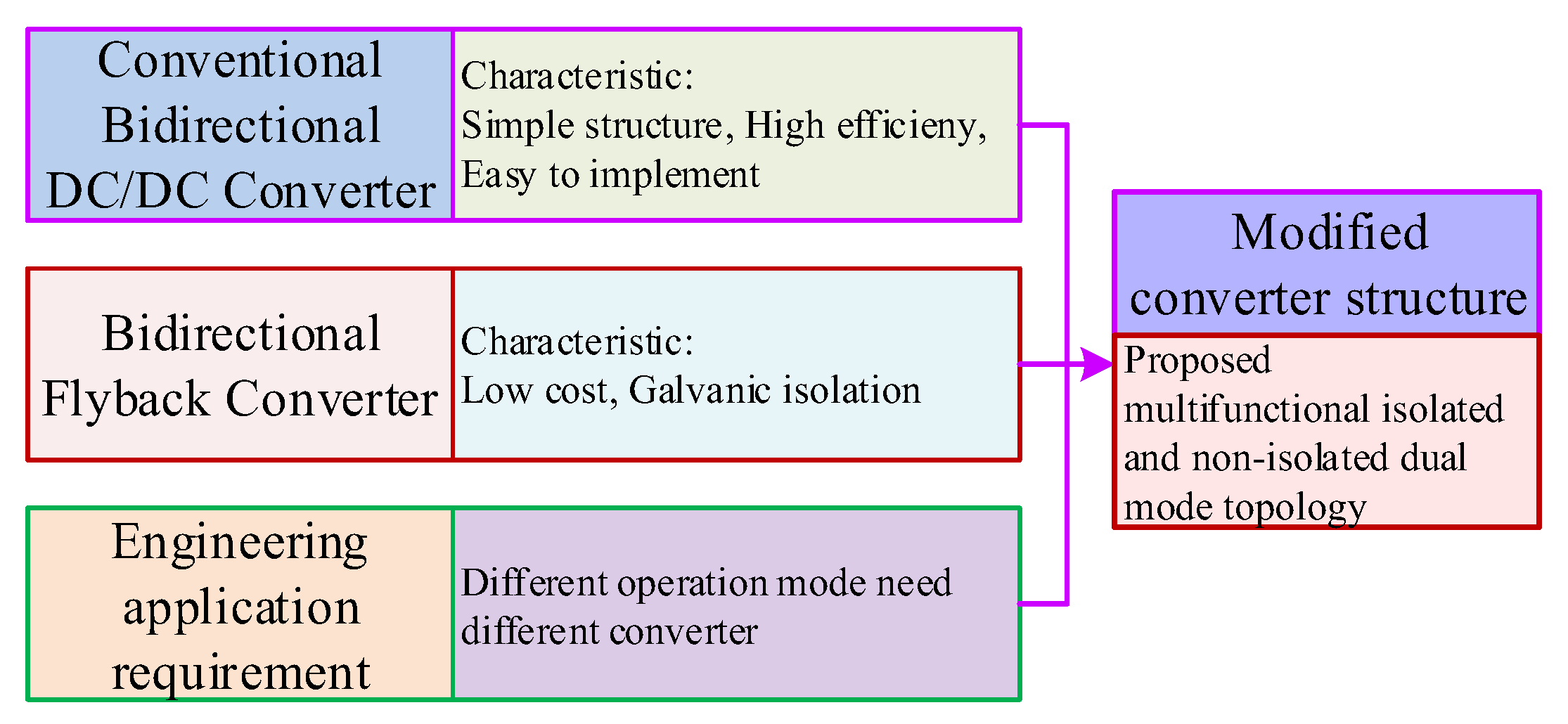 Energies 10 01980 g002 Energies 10 01980 g002