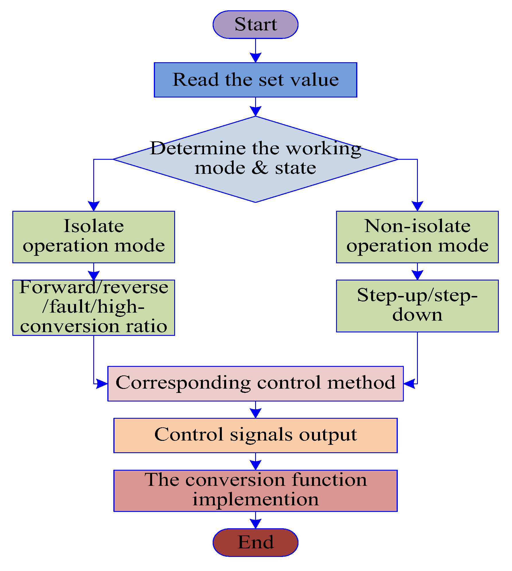 Energies 10 01980 g011 Energies 10 01980 g011