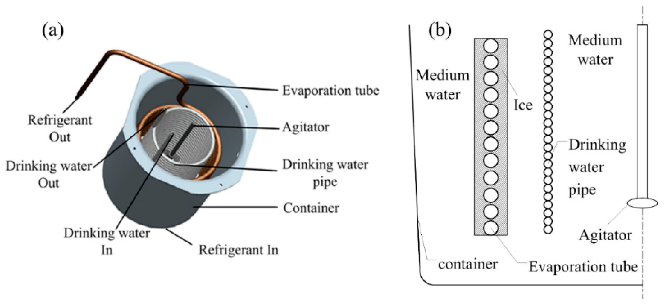 Energies 10 01982 g001