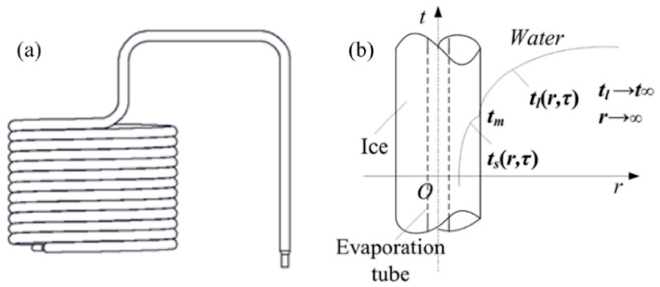 Energies 10 01982 g002
