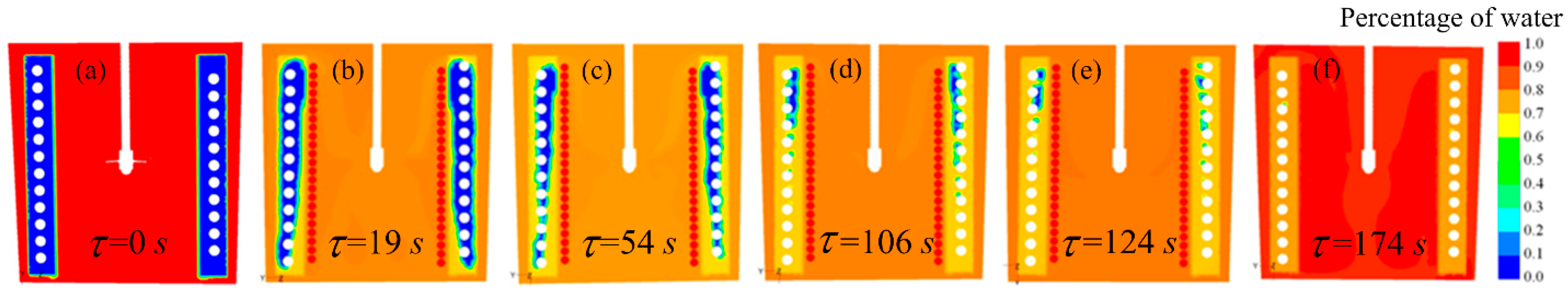 Energies 10 01982 g005