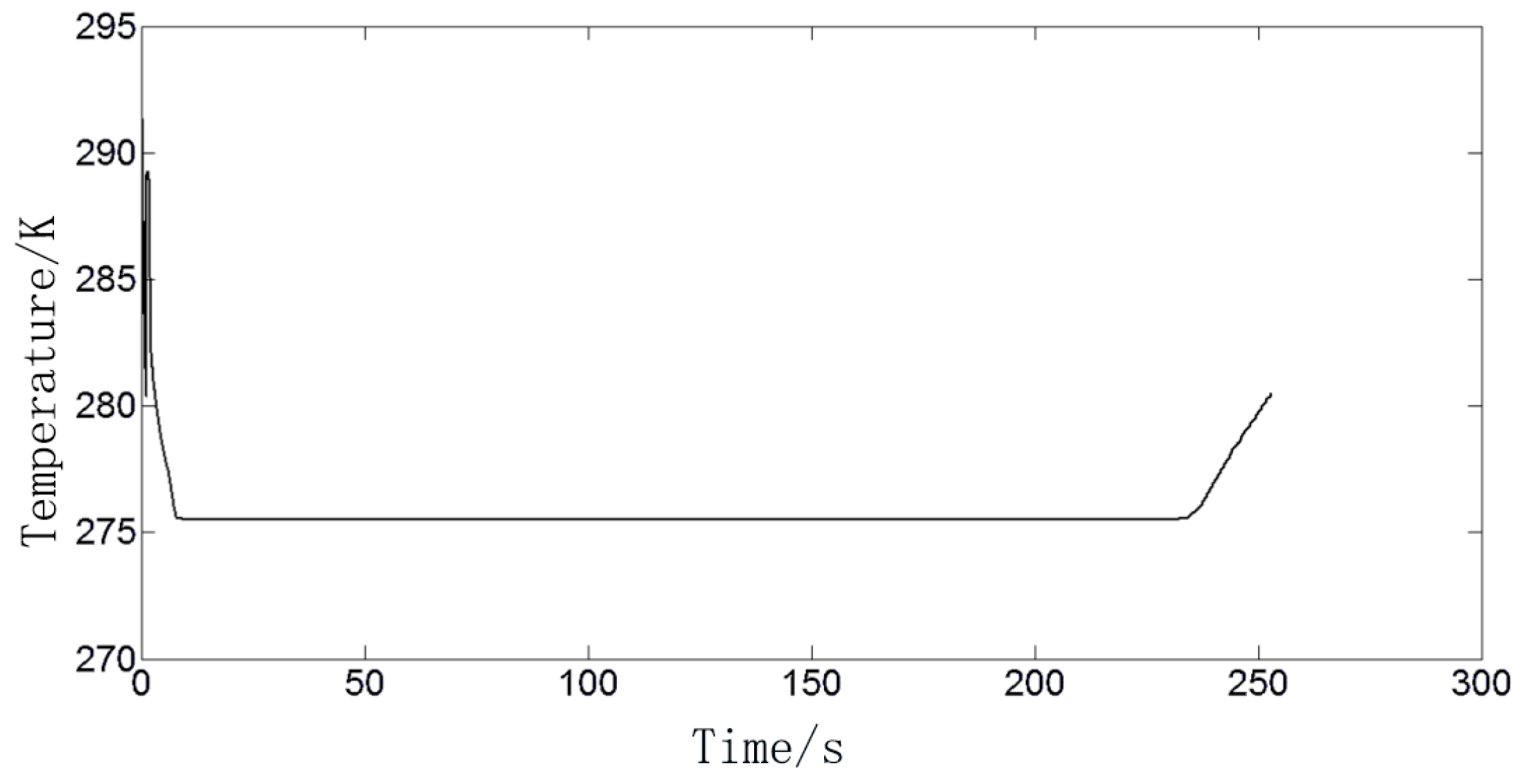 Energies 10 01982 g006