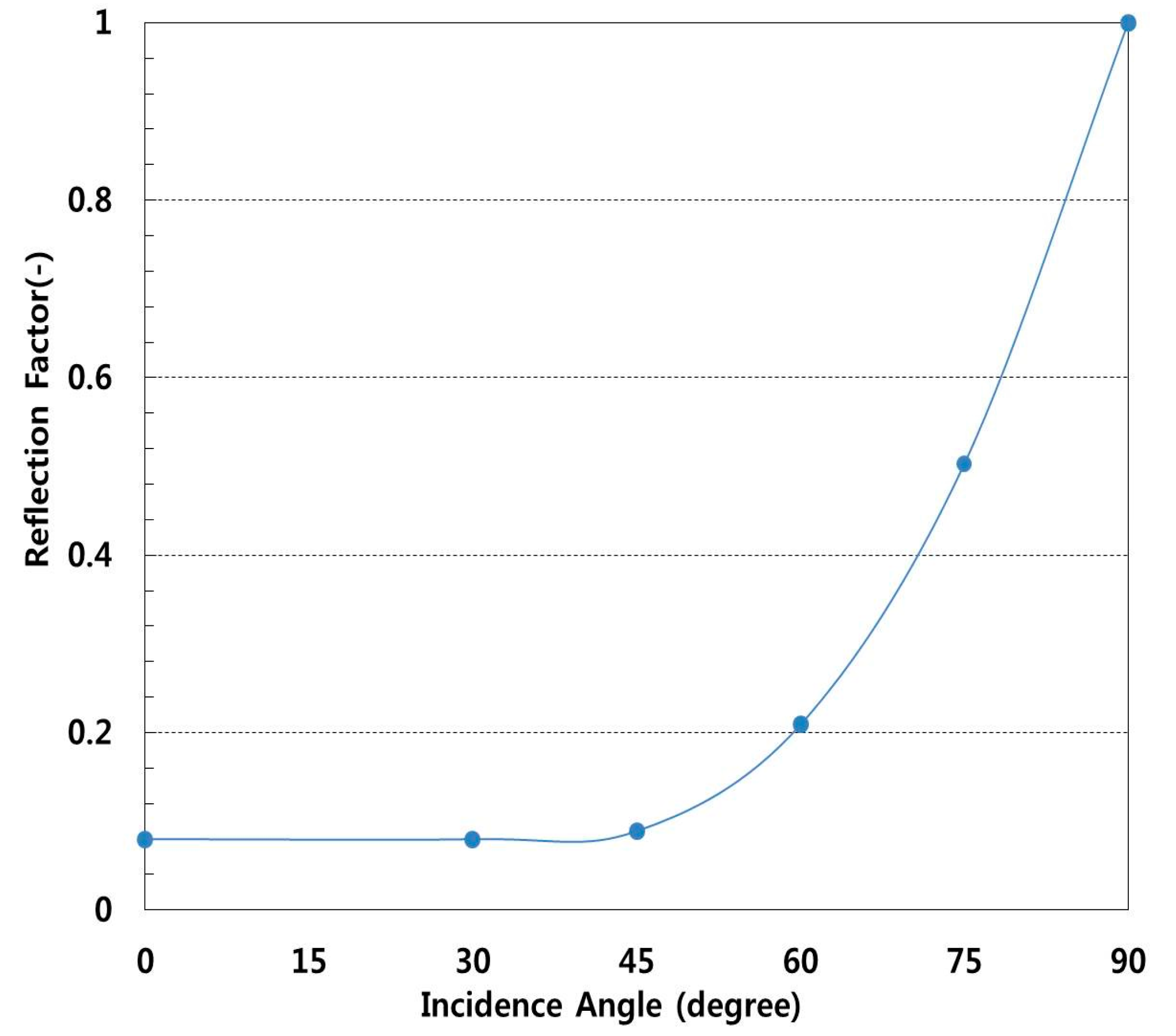 Energies 10 01983 g003