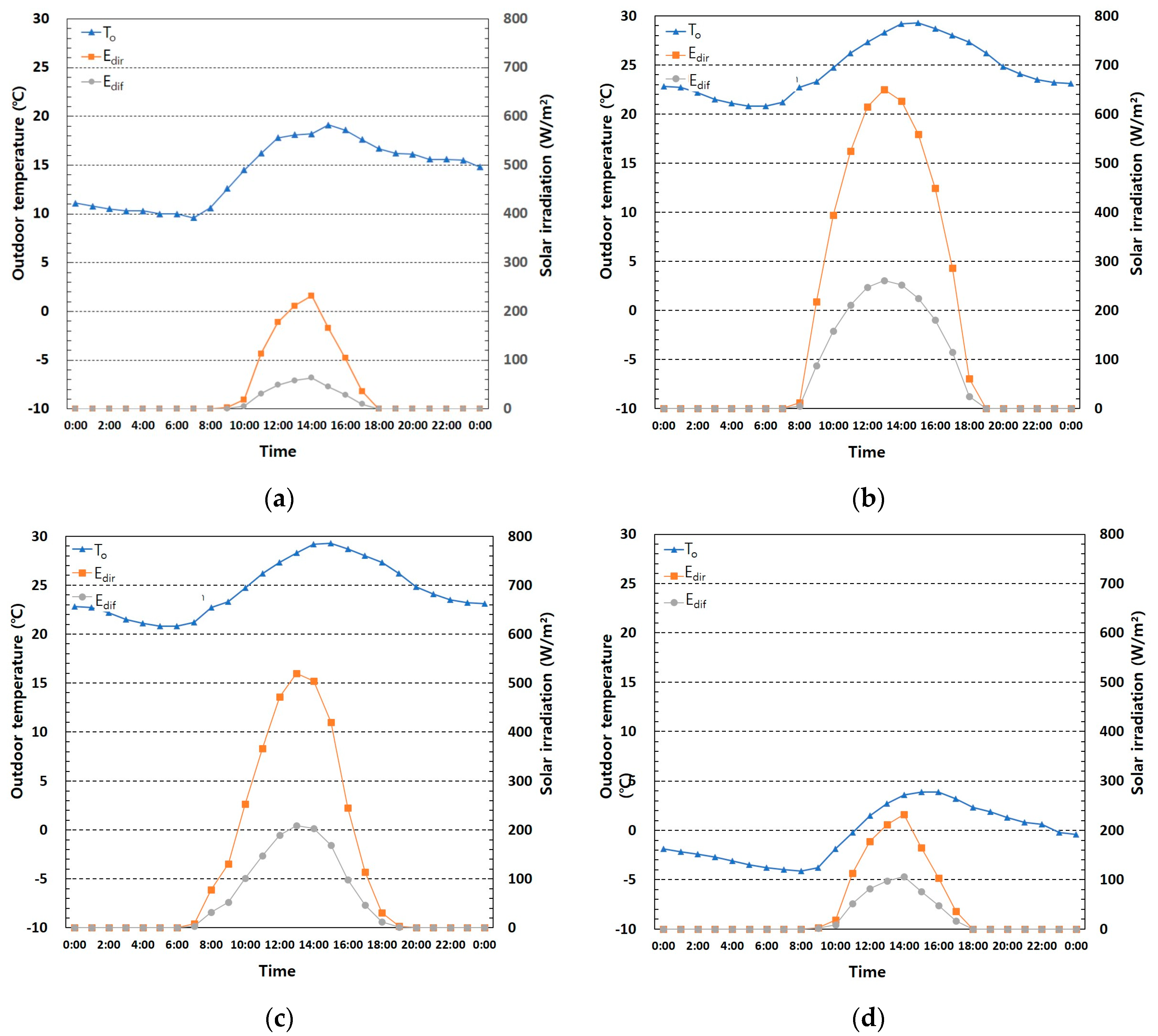 Energies 10 01983 g005