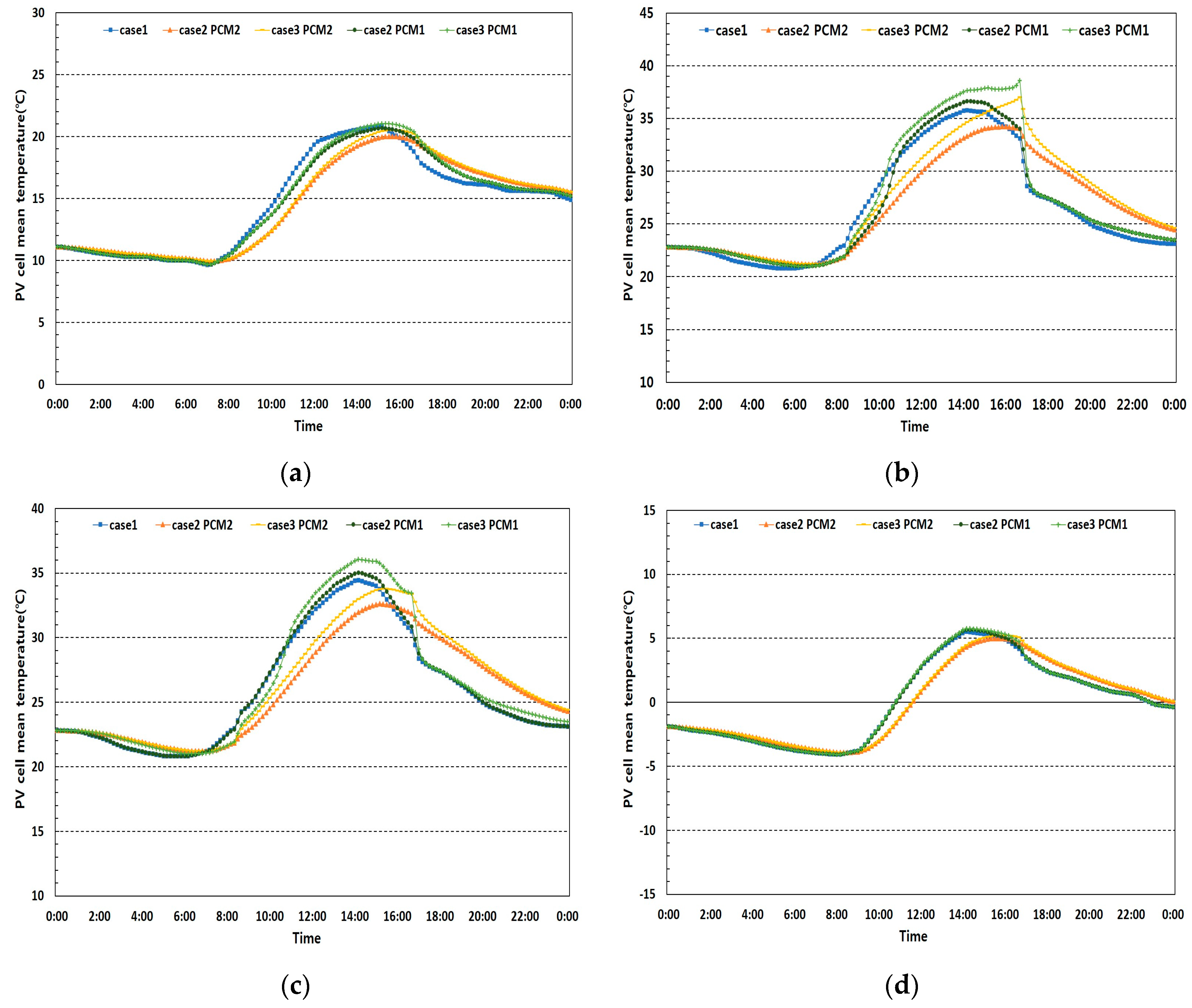 Energies 10 01983 g006