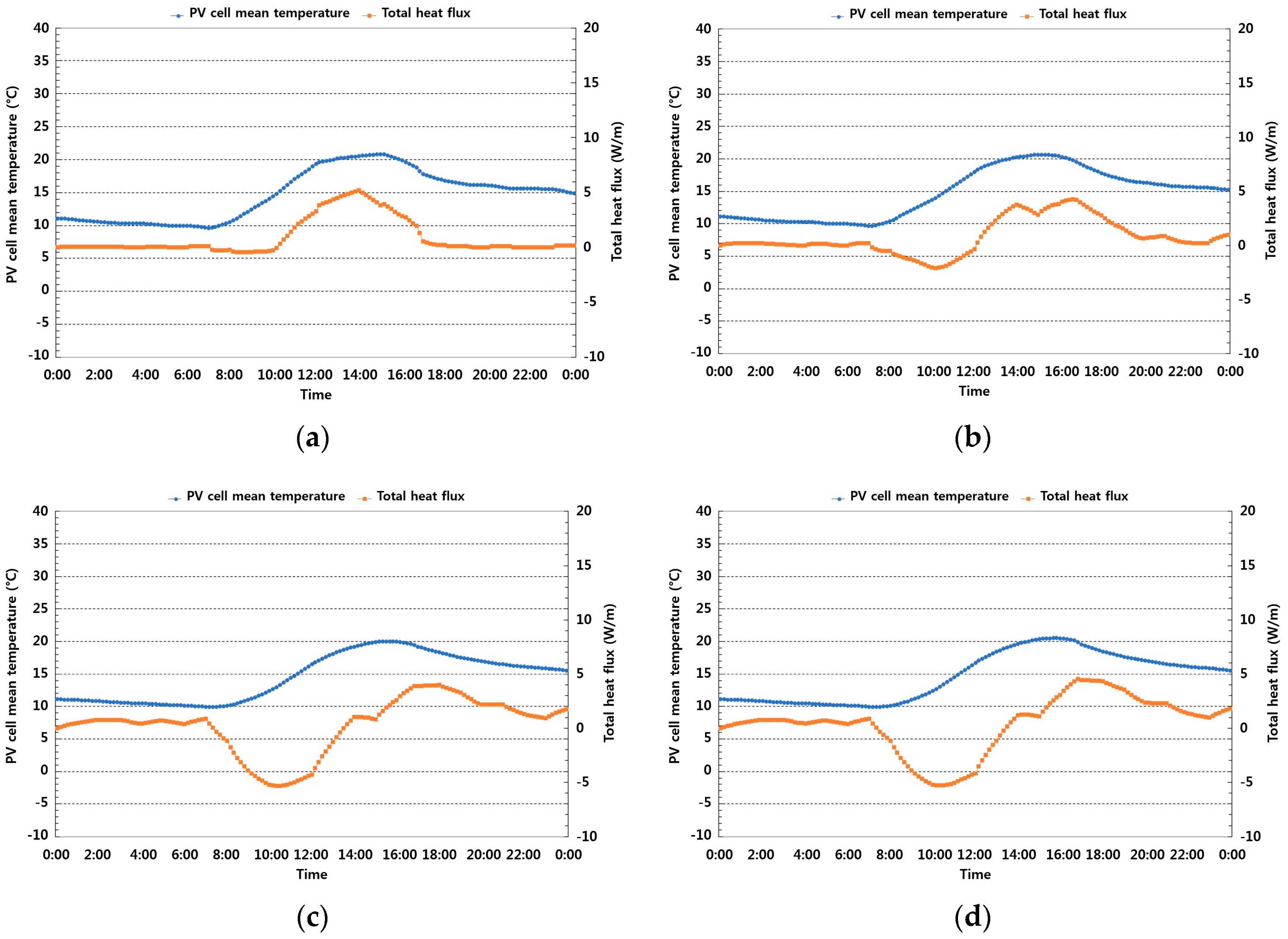 Energies 10 01983 g008