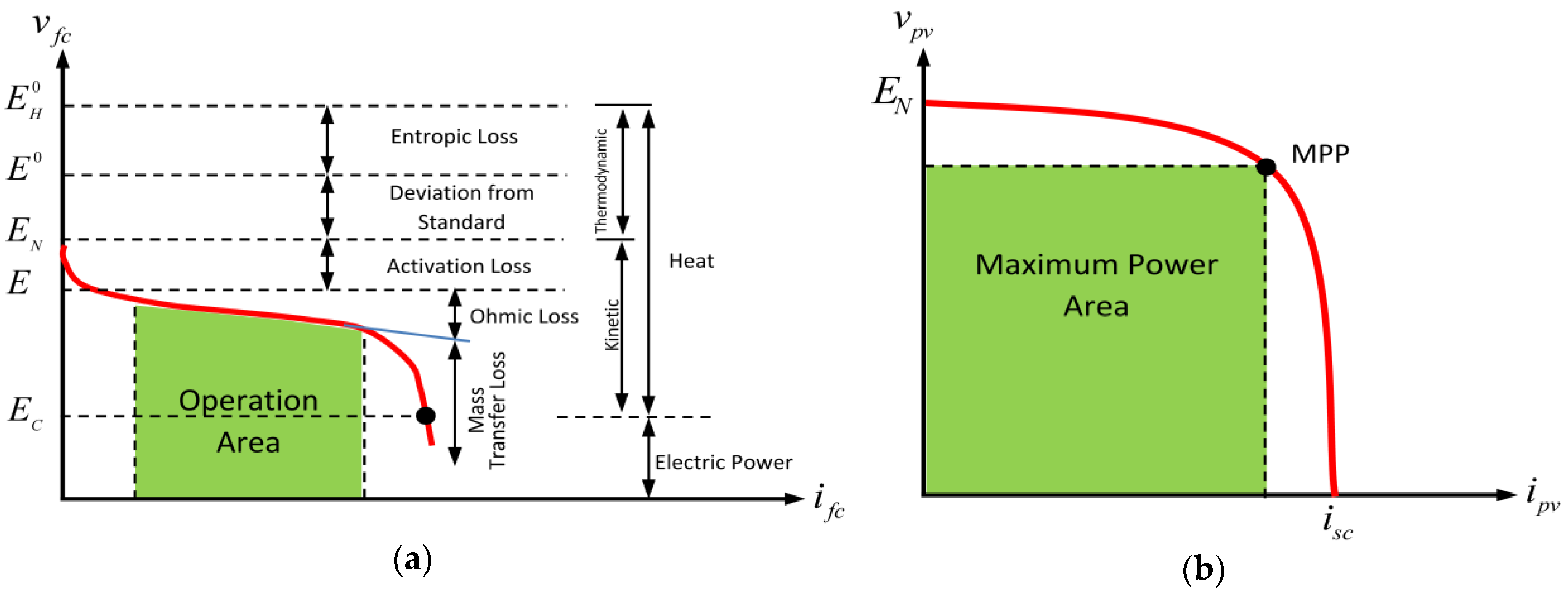 Energies 10 01985 g002 Energies 10 01985 g002