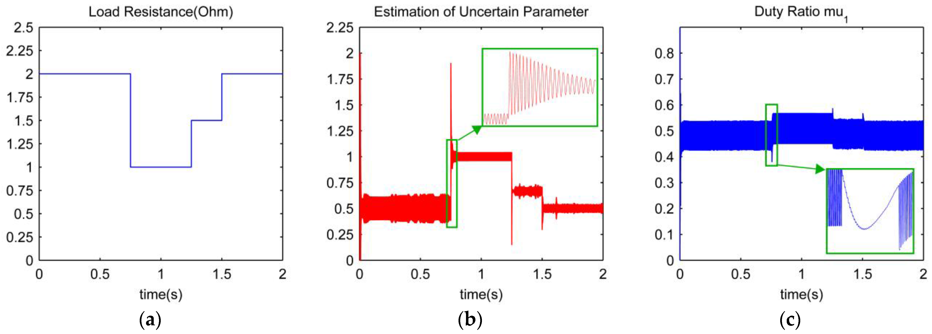 Energies 10 01985 g010 Energies 10 01985 g010