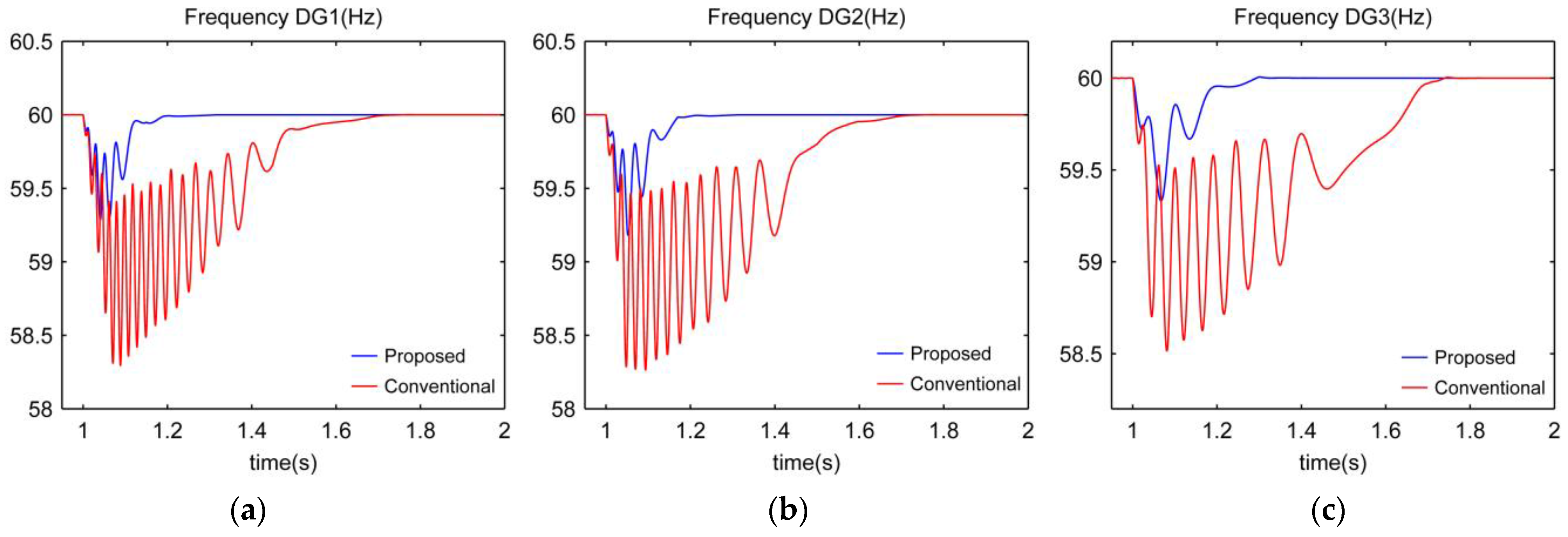 Energies 10 01985 g013 Energies 10 01985 g013