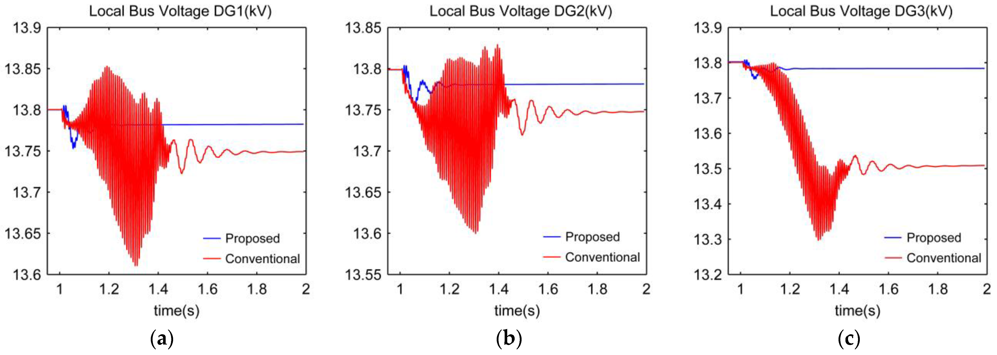 Energies 10 01985 g014 Energies 10 01985 g014