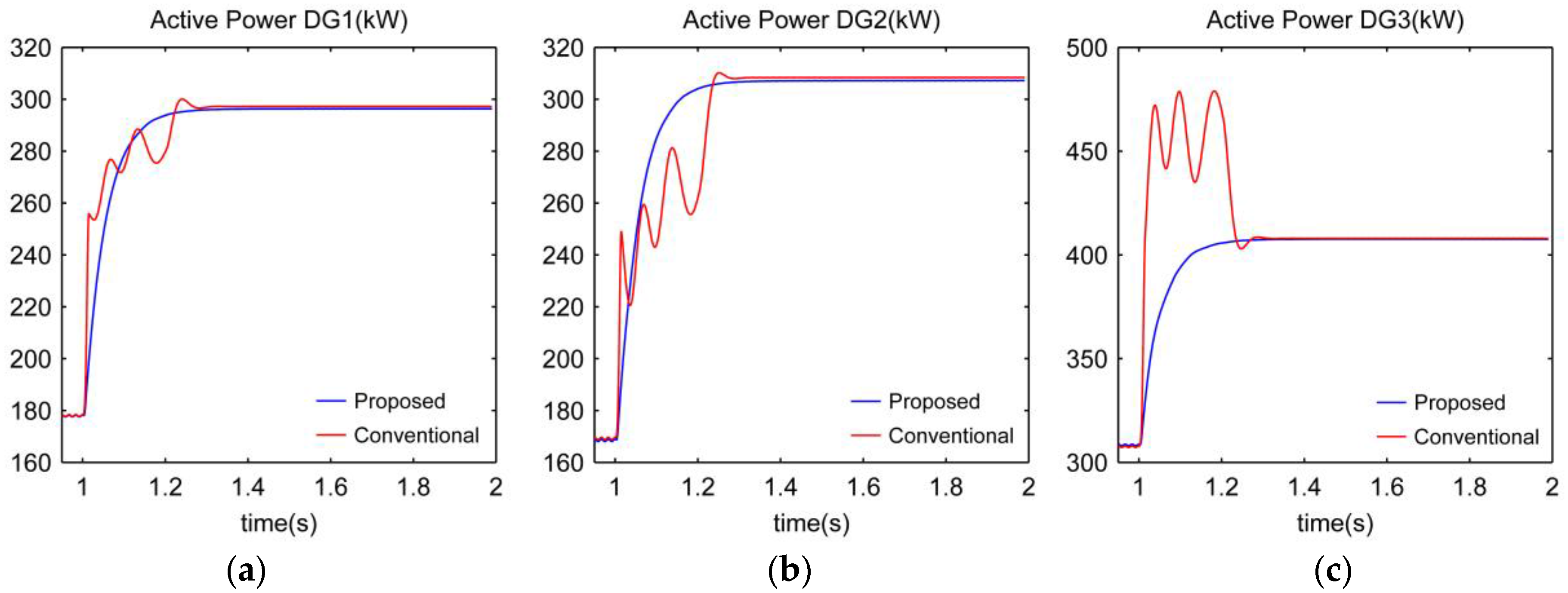 Energies 10 01985 g015 Energies 10 01985 g015