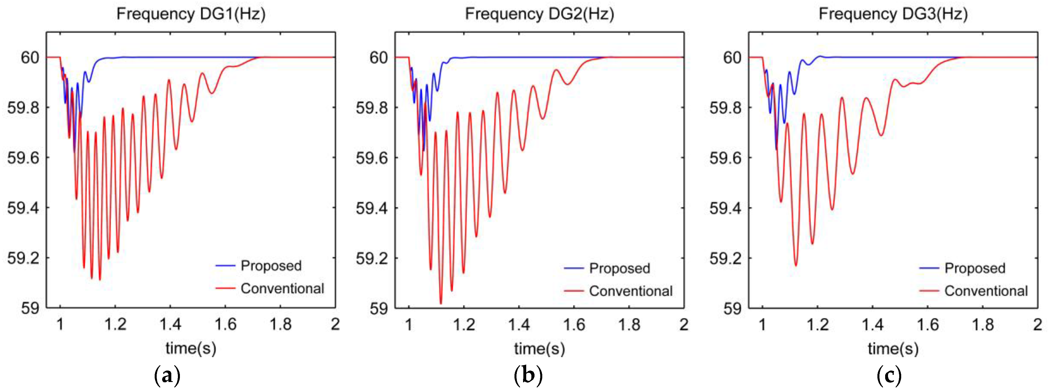 Energies 10 01985 g016 Energies 10 01985 g016