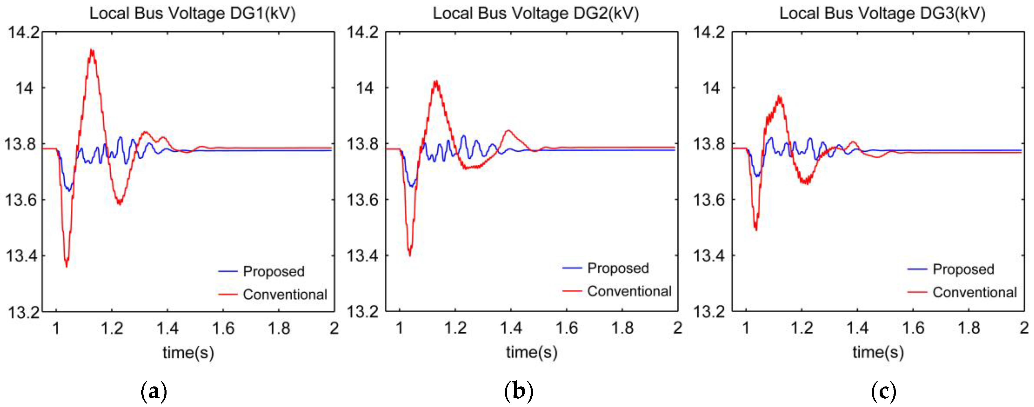 Energies 10 01985 g017 Energies 10 01985 g017