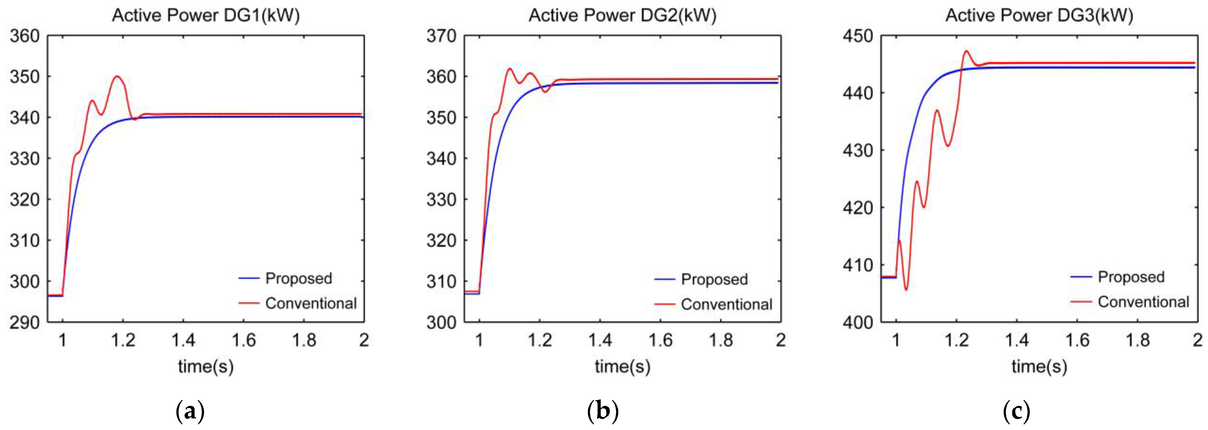 Energies 10 01985 g018 Energies 10 01985 g018