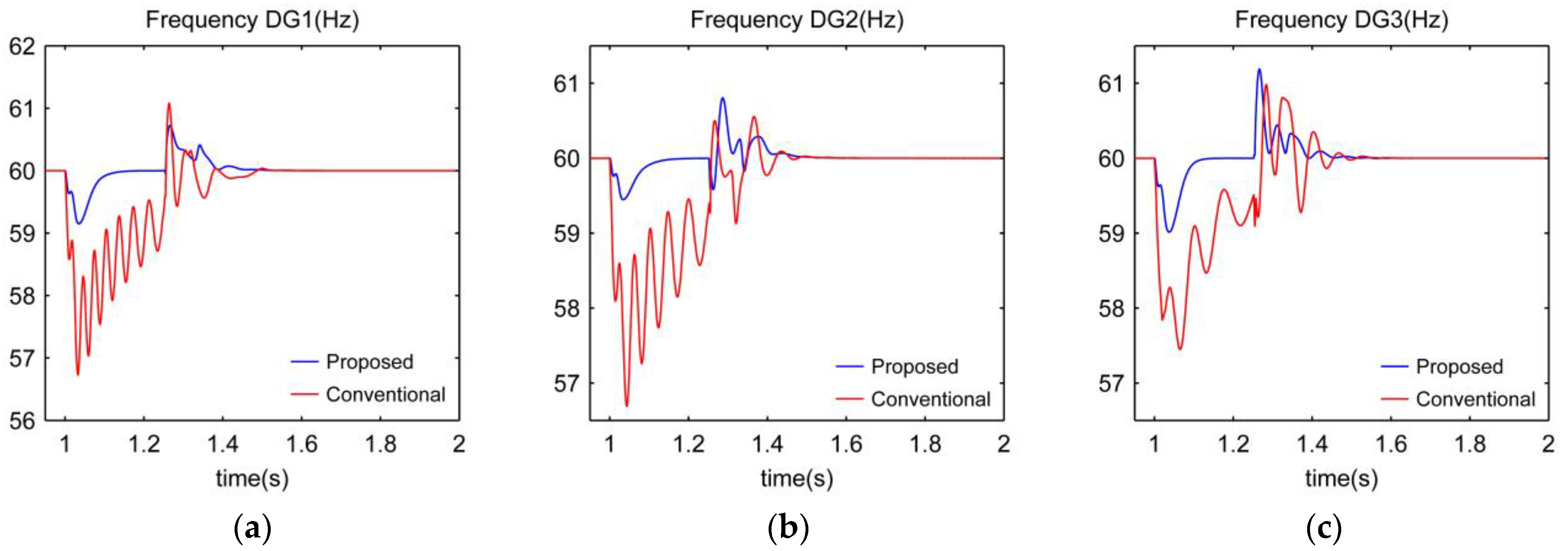 Energies 10 01985 g019 Energies 10 01985 g019