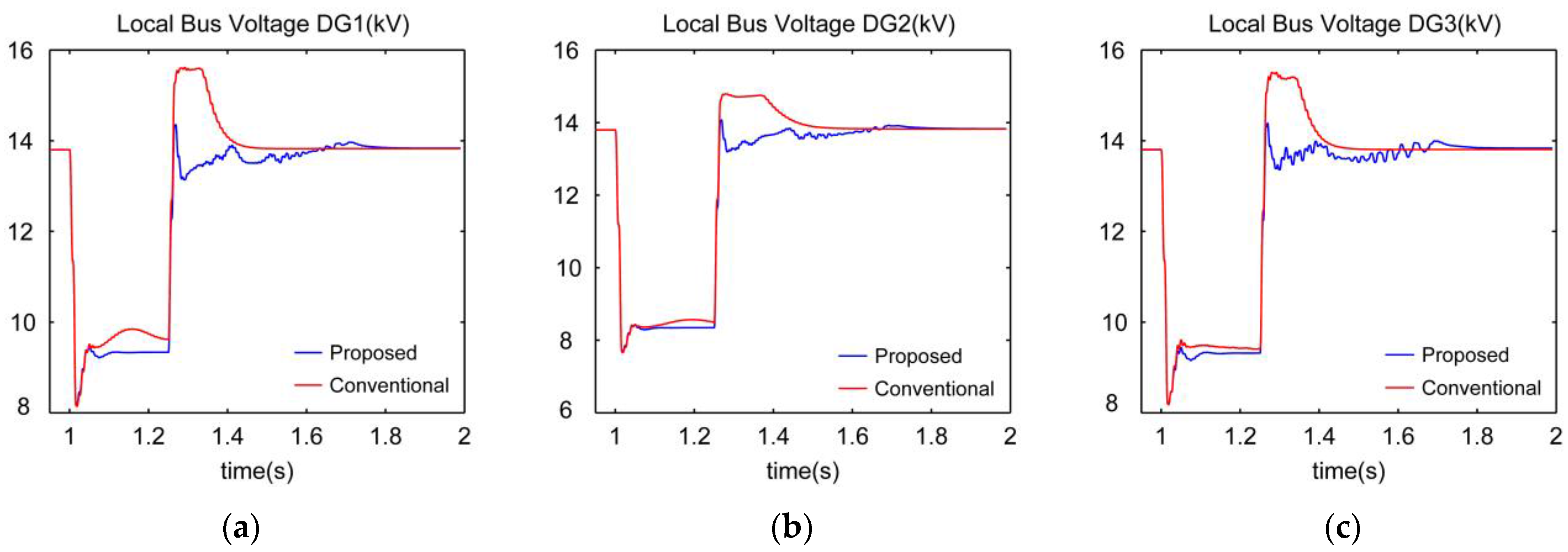 Energies 10 01985 g020 Energies 10 01985 g020