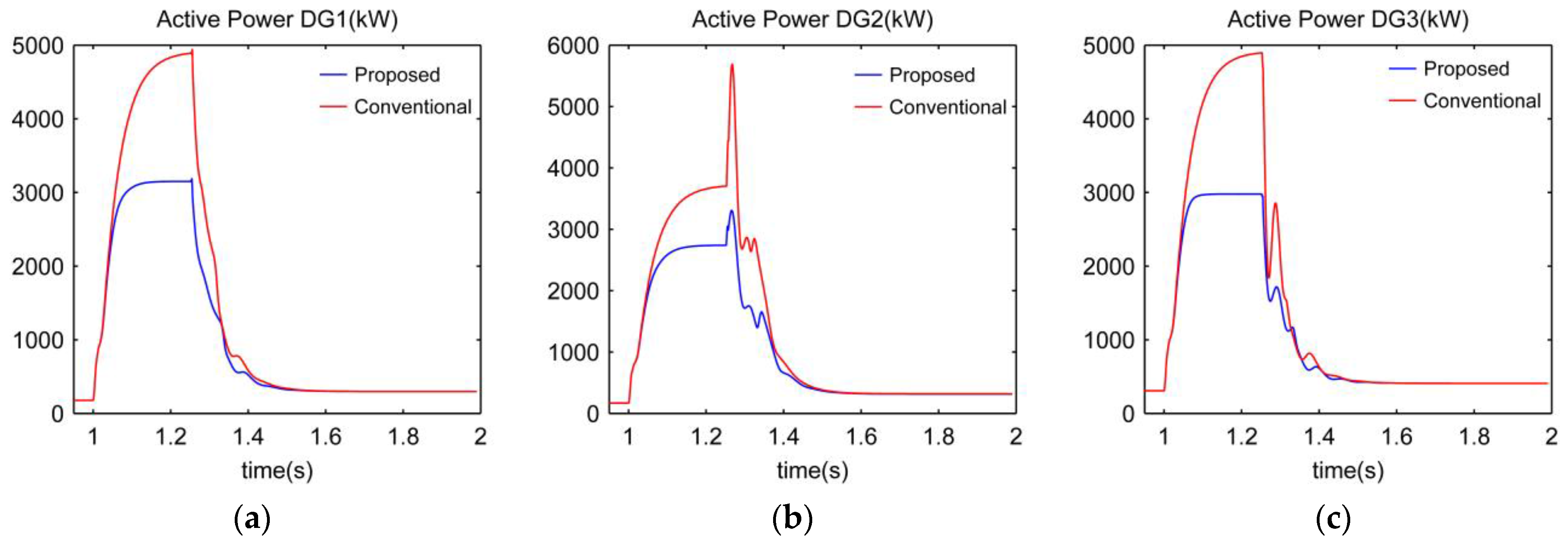 Energies 10 01985 g021 Energies 10 01985 g021