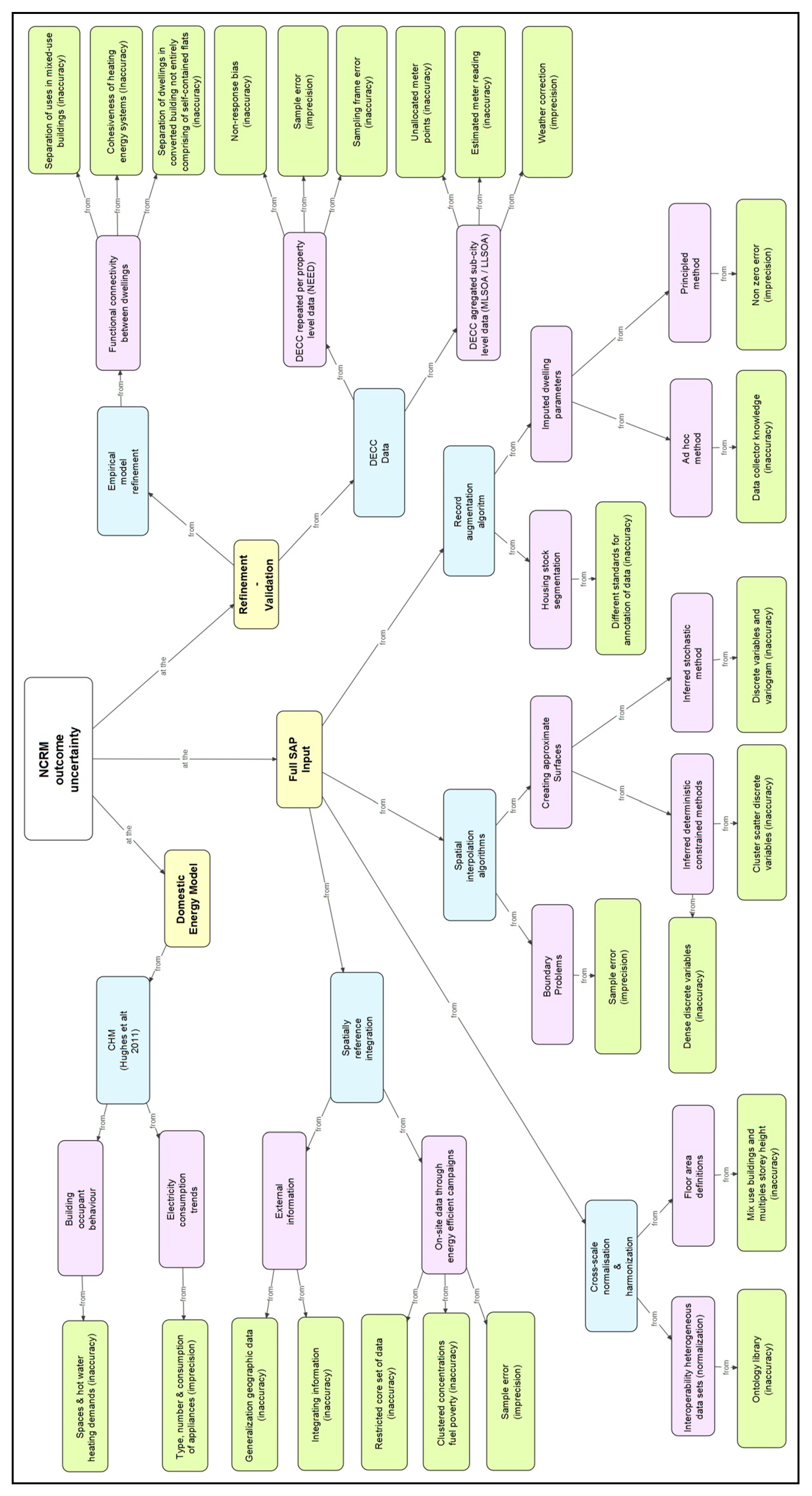 Energies 10 01986 g003 Energies 10 01986 g003