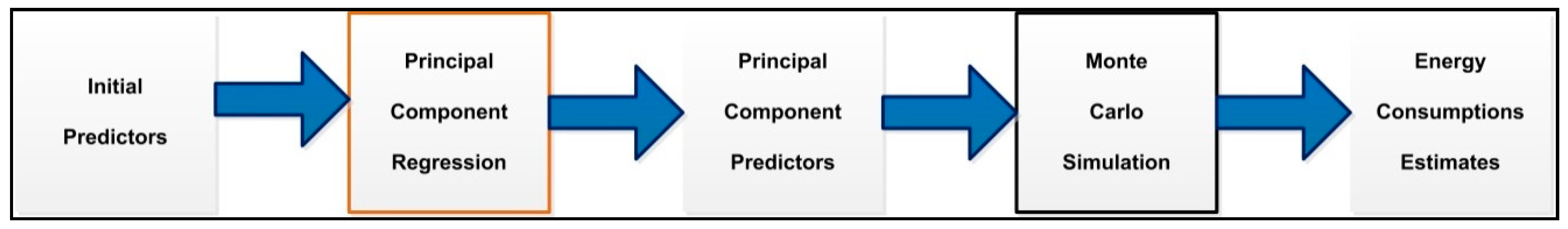 Energies 10 01986 g004 Energies 10 01986 g004