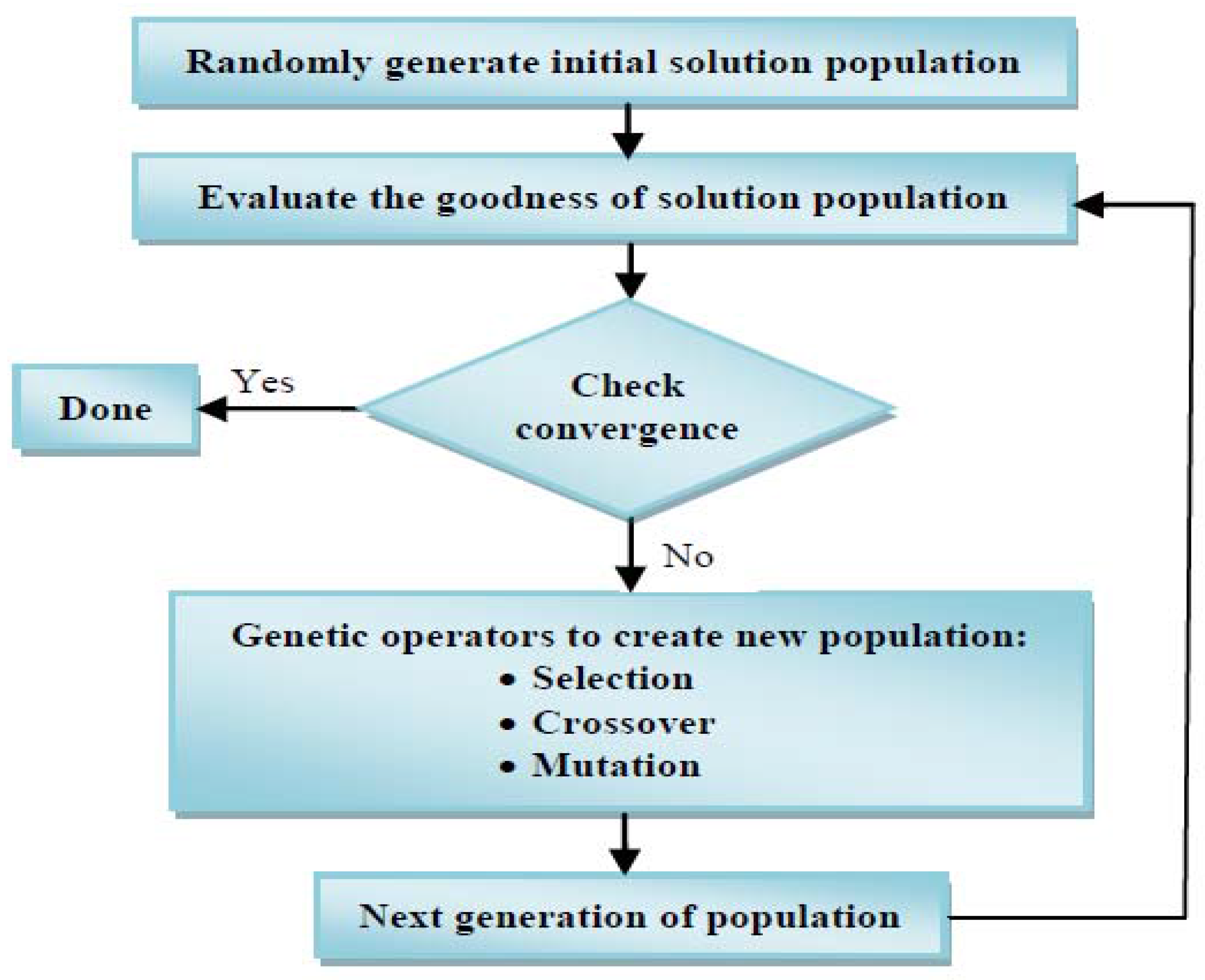 Energies 10 01988 g002