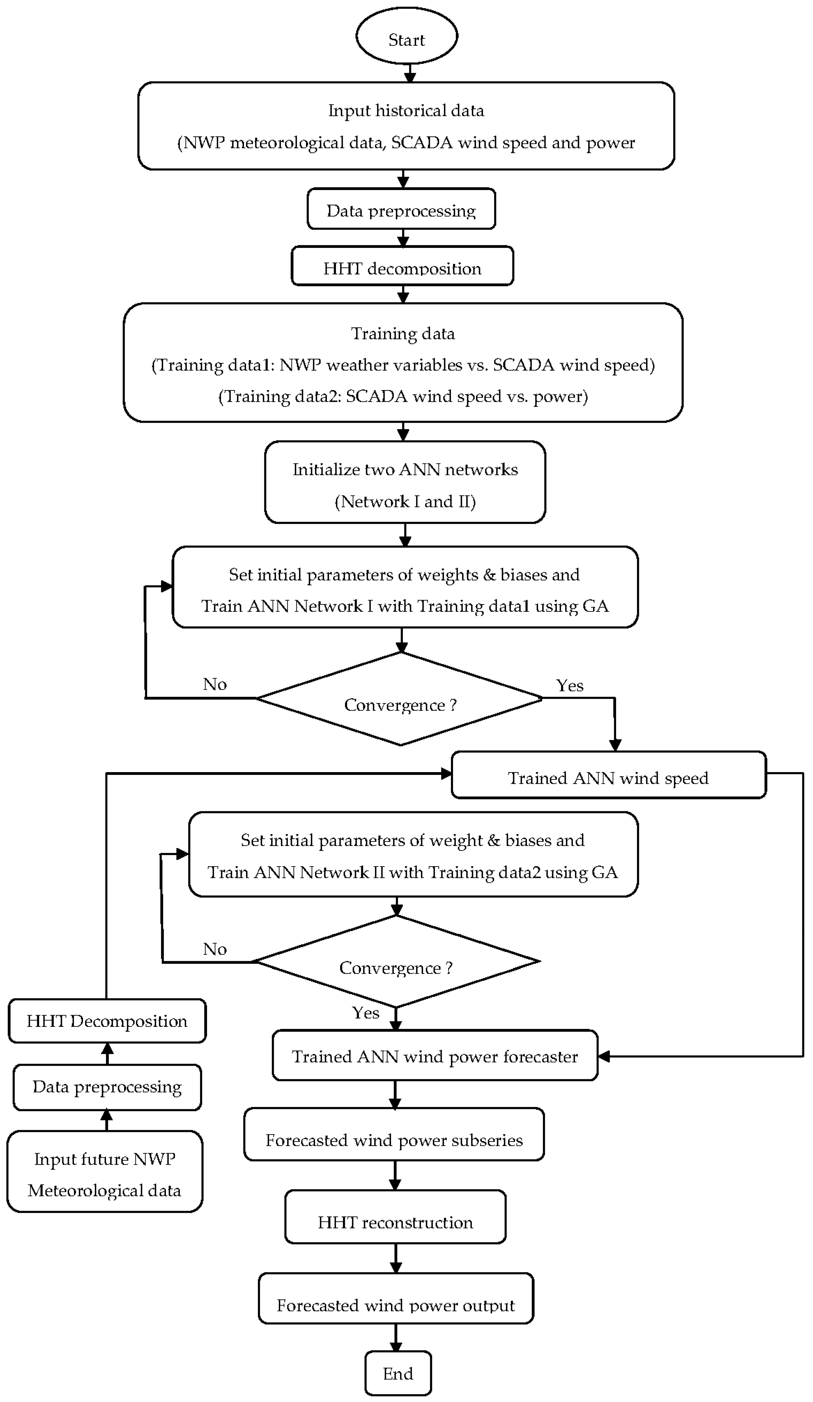 Energies 10 01988 g005