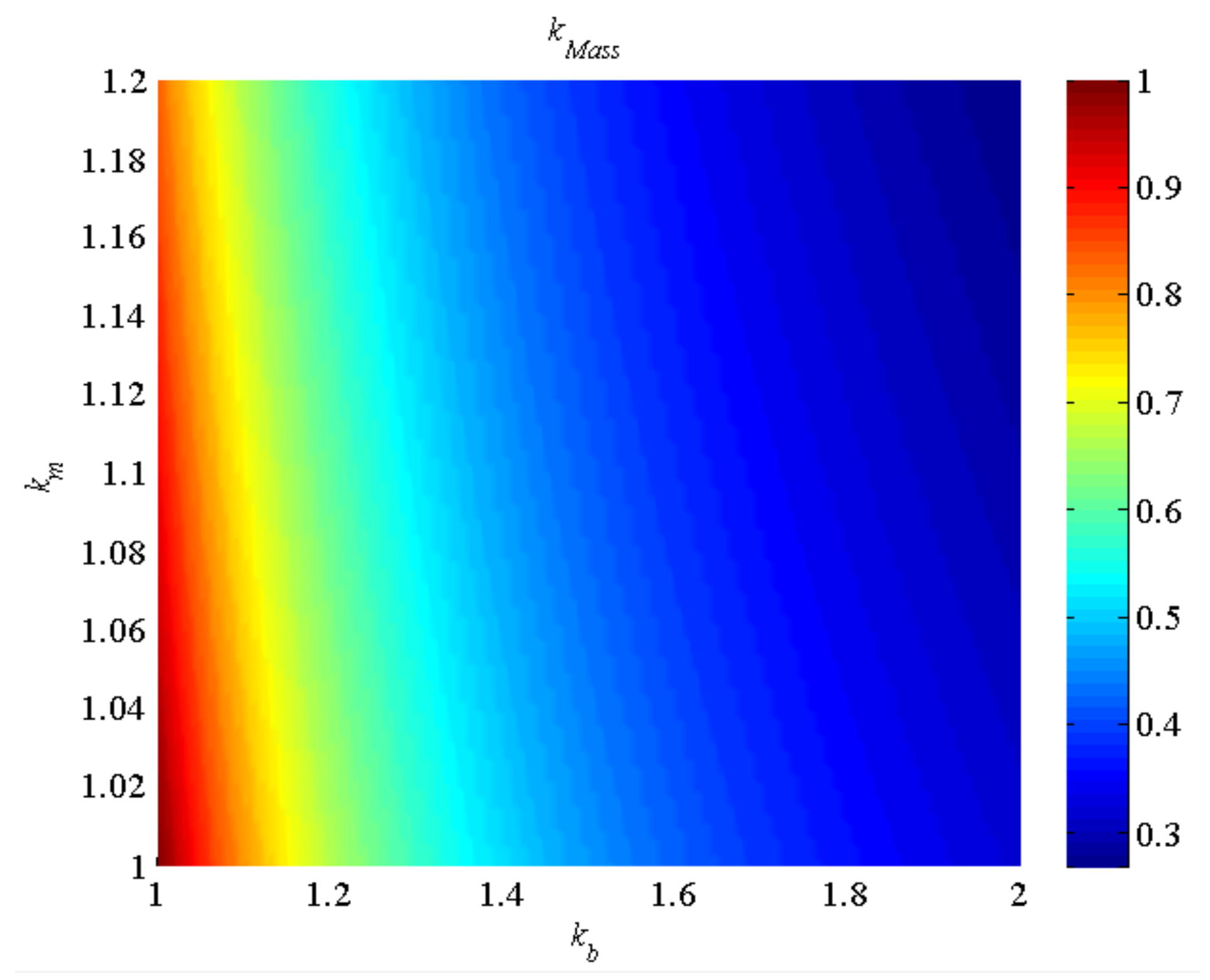 Energies 10 01989 g004