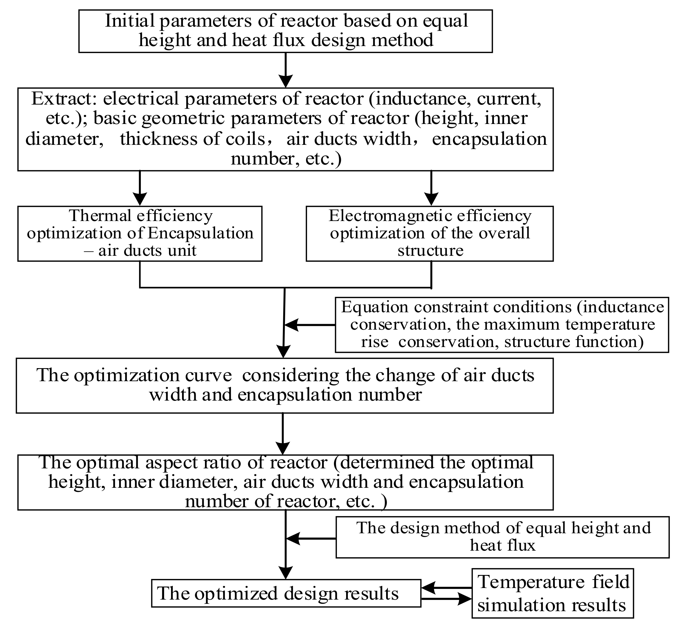 Energies 10 01989 g009