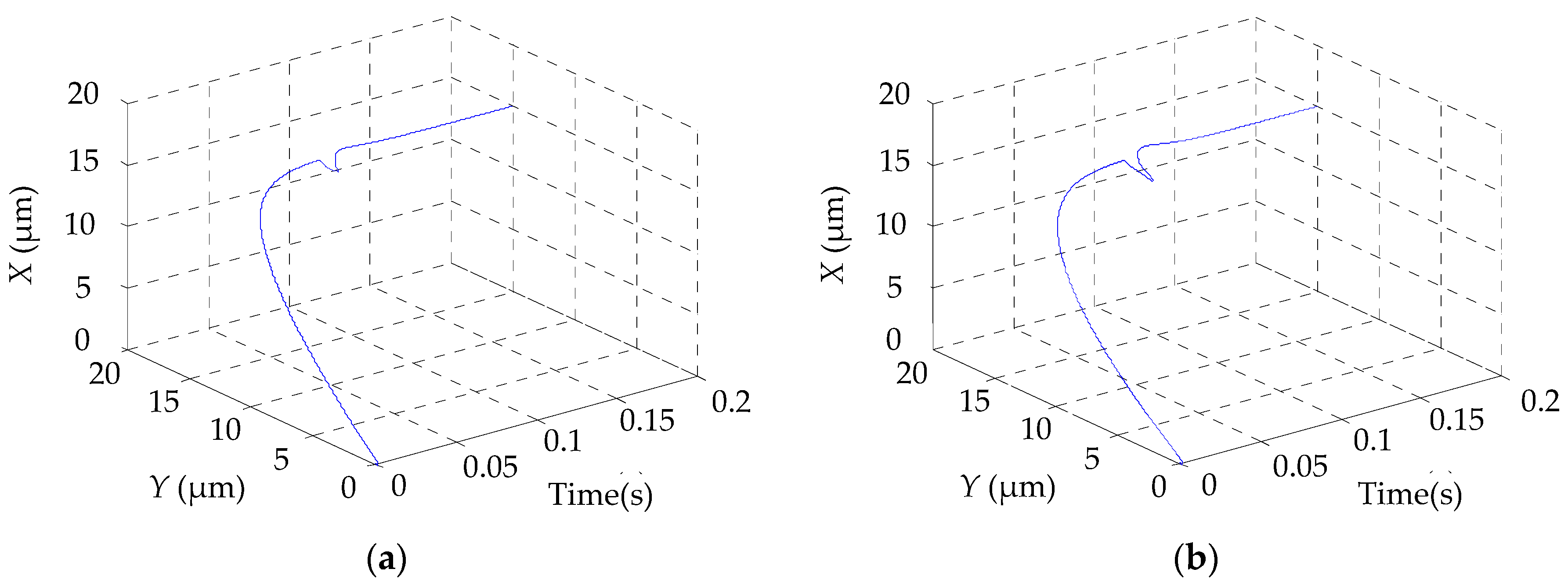 Energies 10 01990 g009