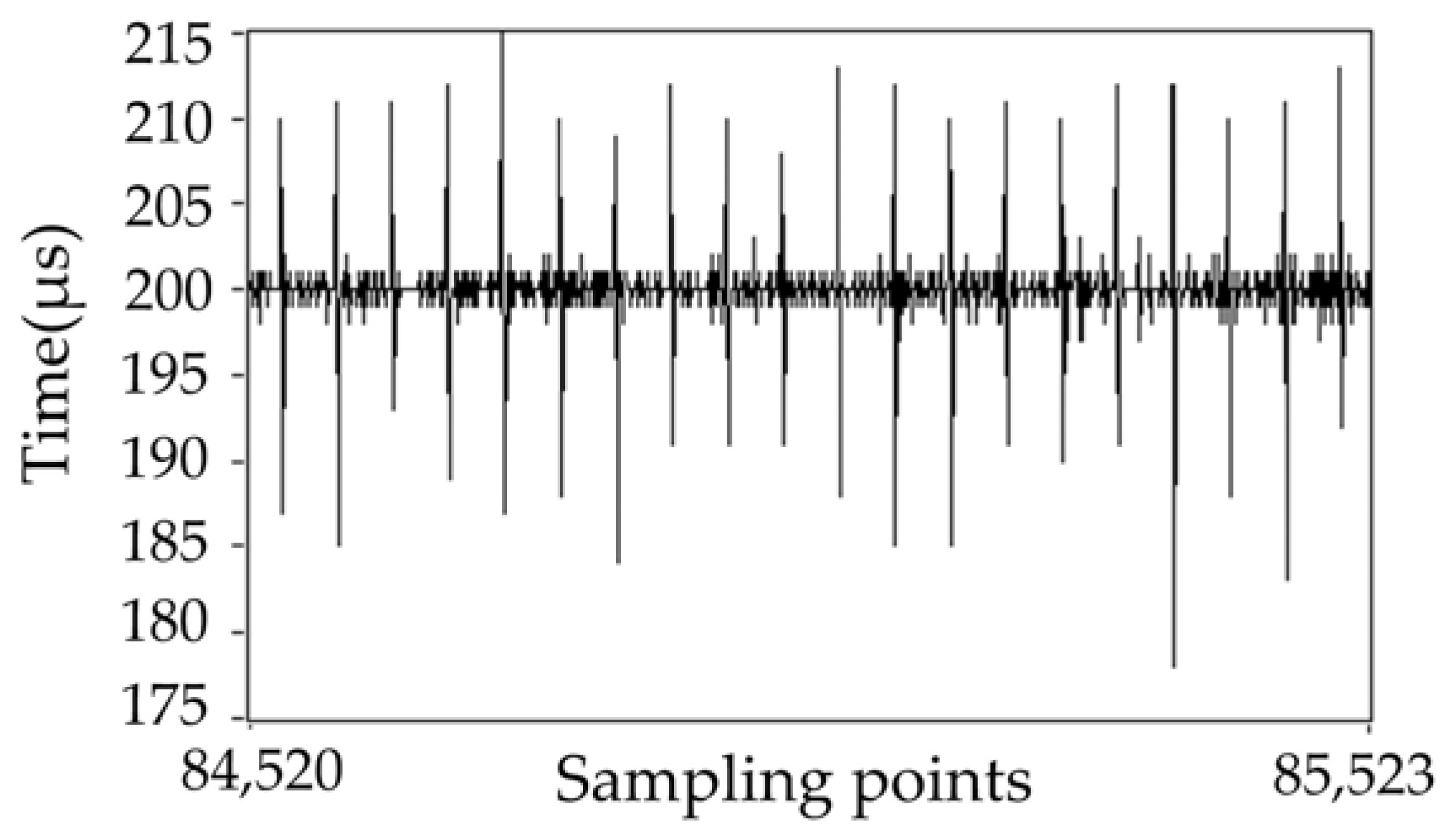 Energies 10 01990 g011