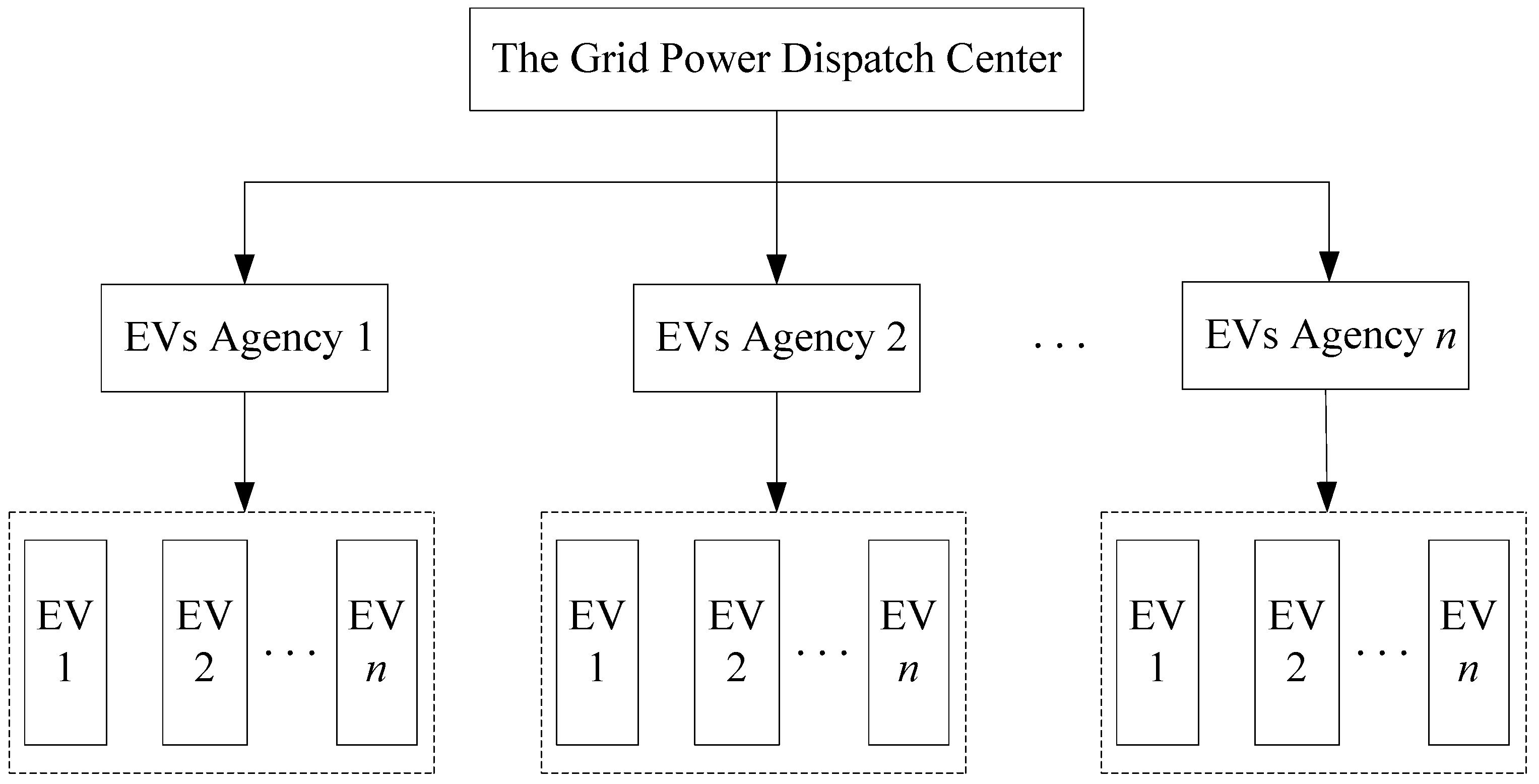 Energies 10 01991 g001 550