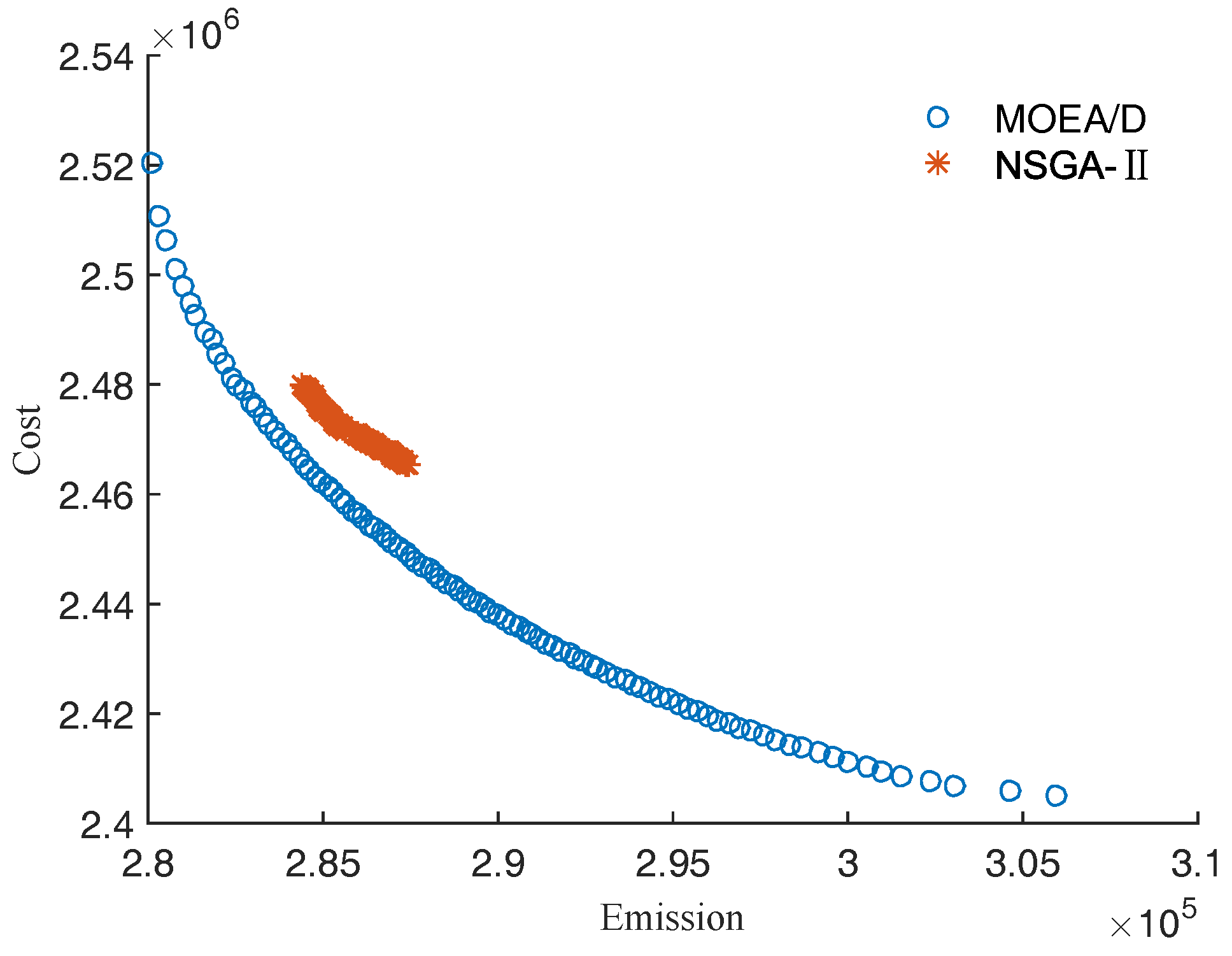 Energies 10 01991 g005 550