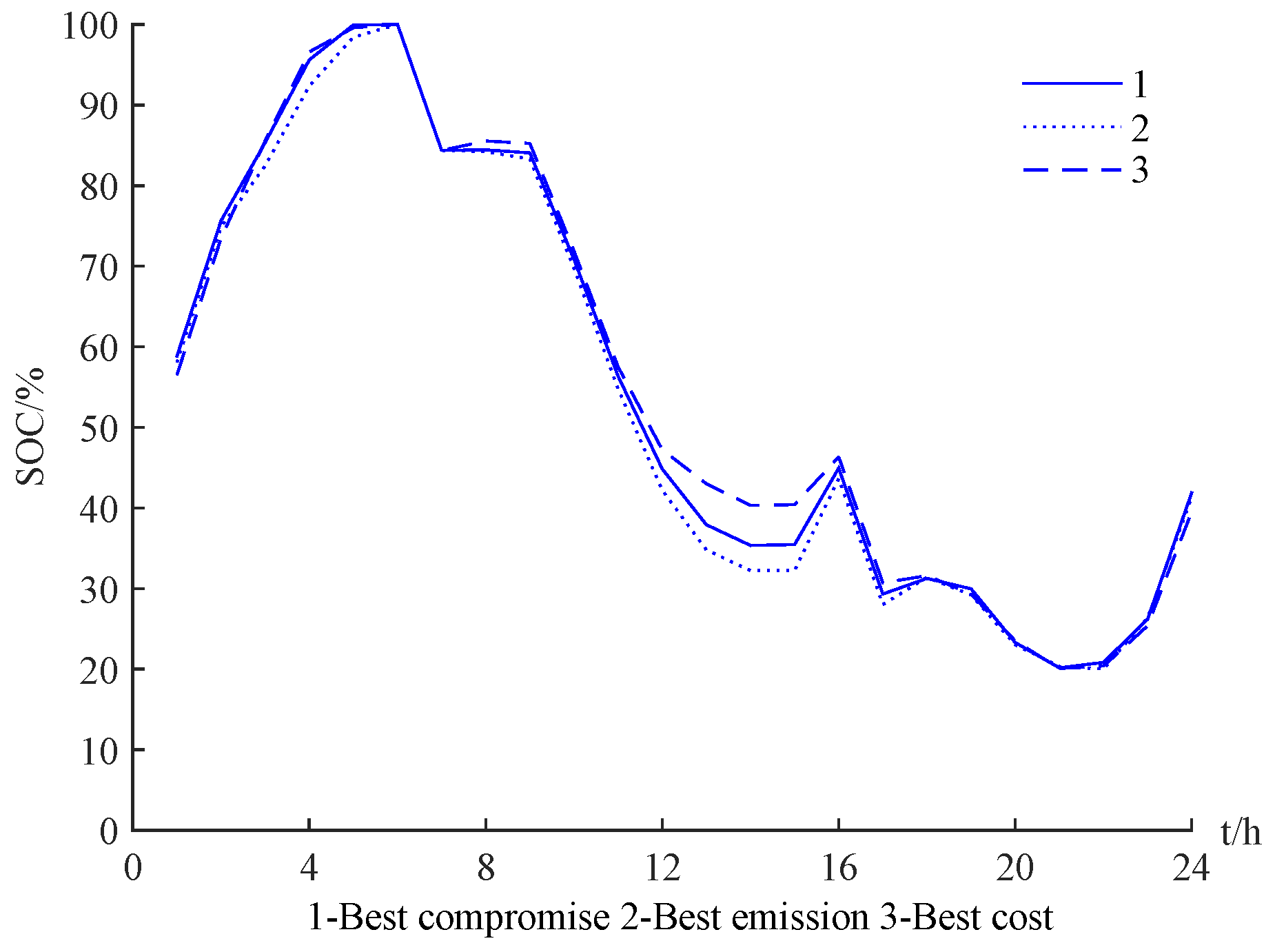 Energies 10 01991 g011 550