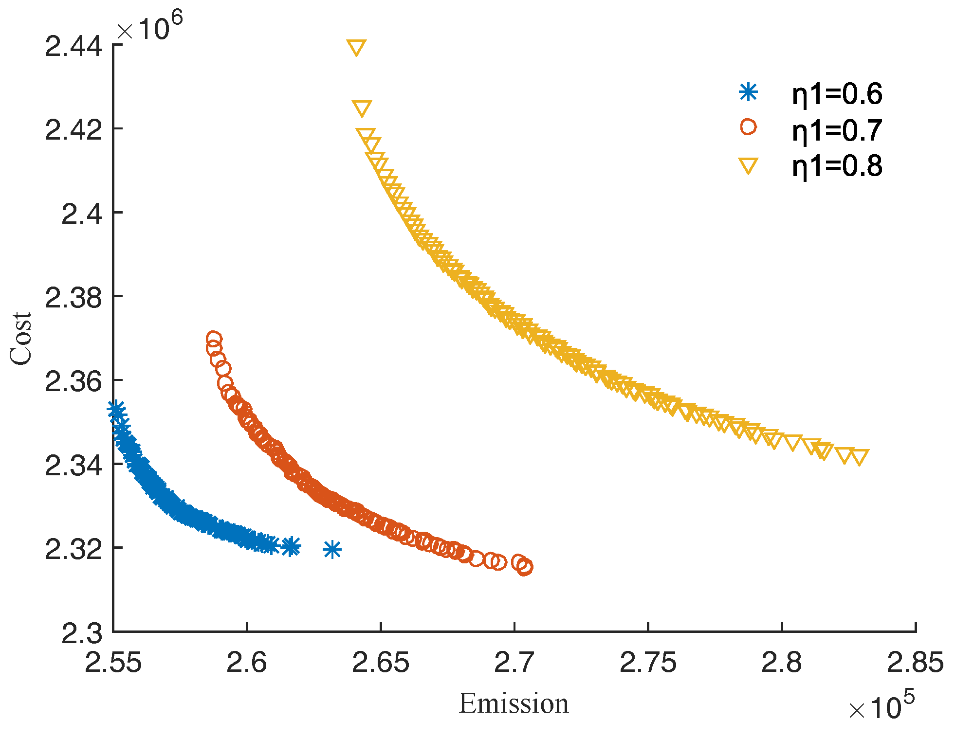 Energies 10 01991 g015 550