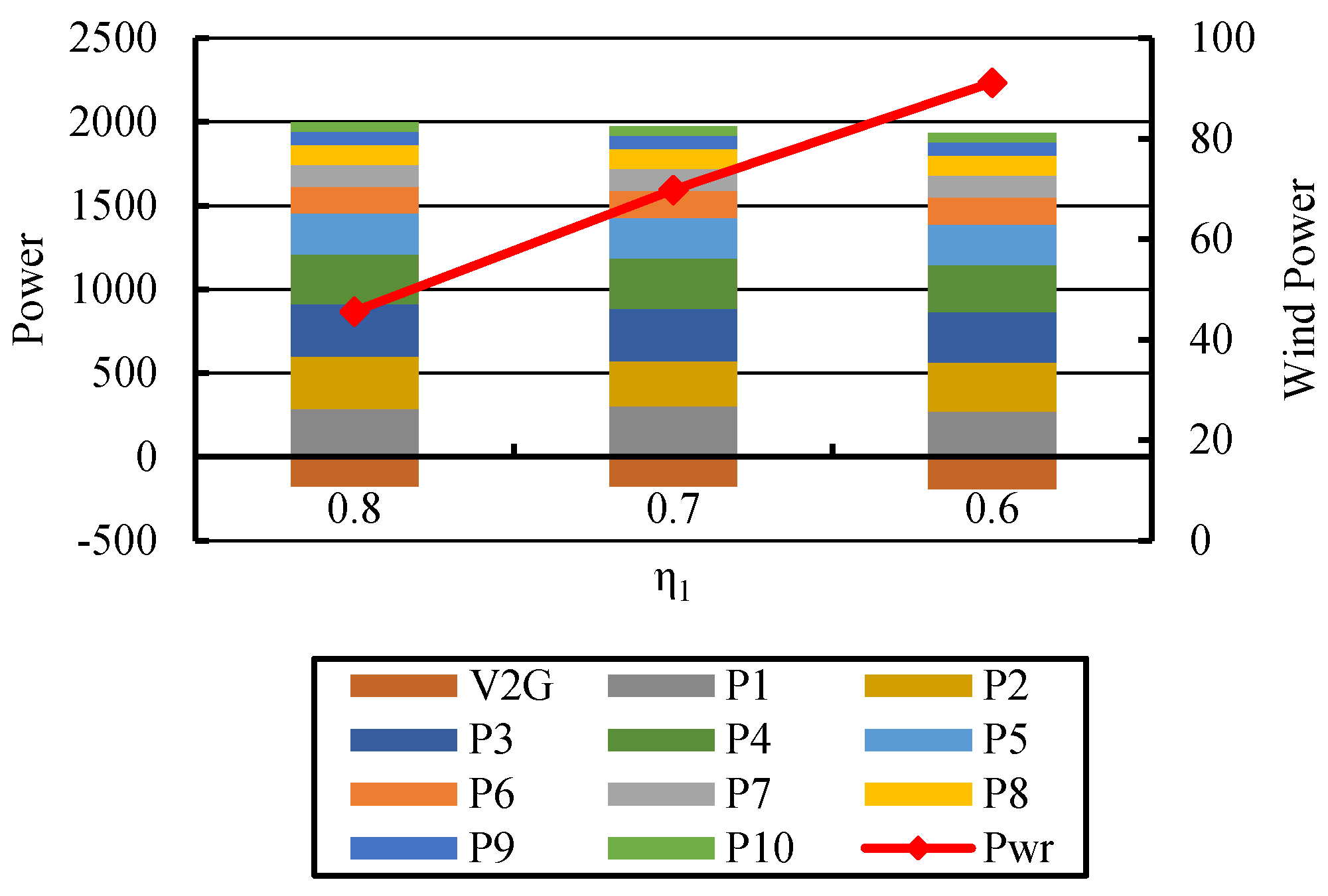 Energies 10 01991 g016 550