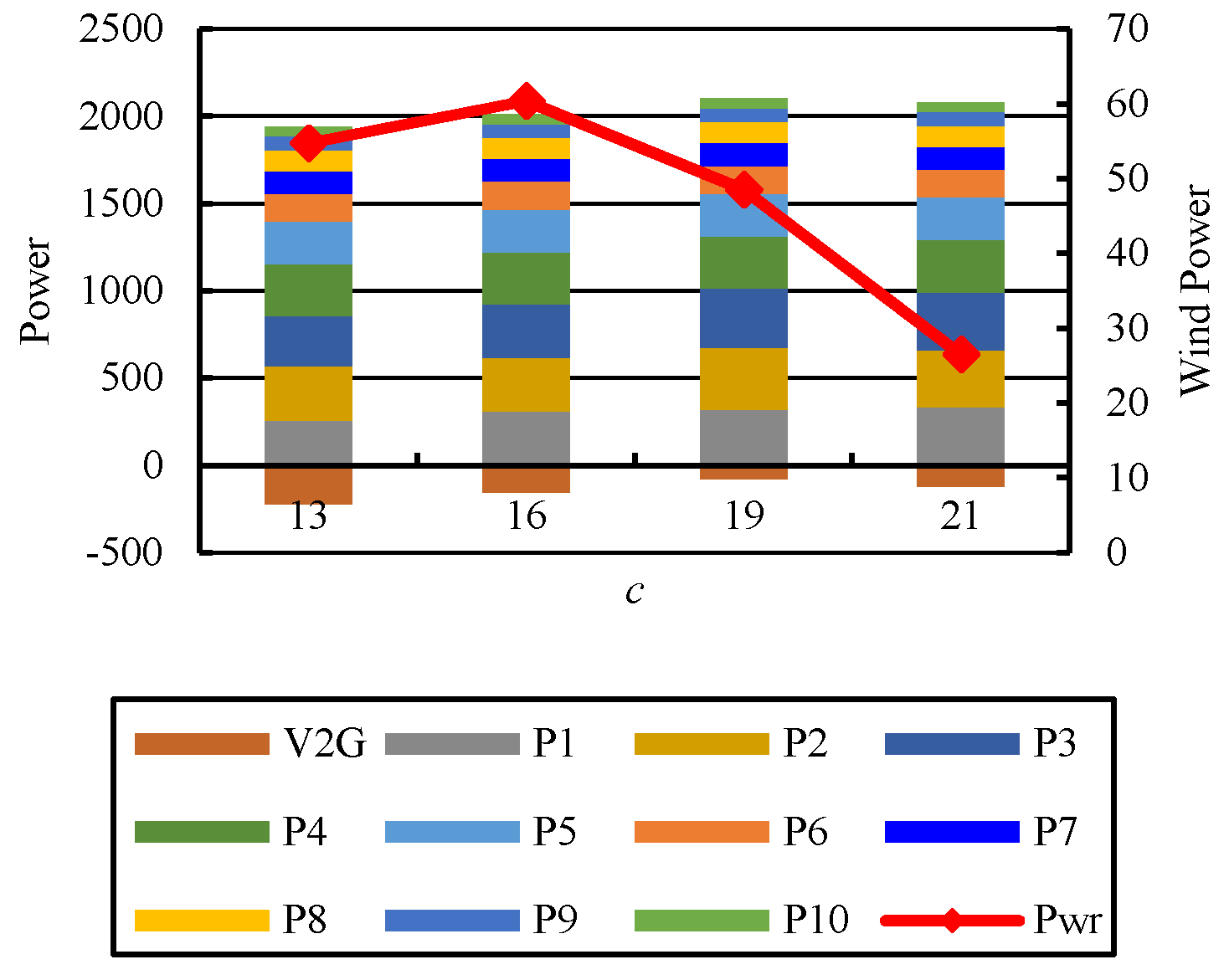 Energies 10 01991 g021 550