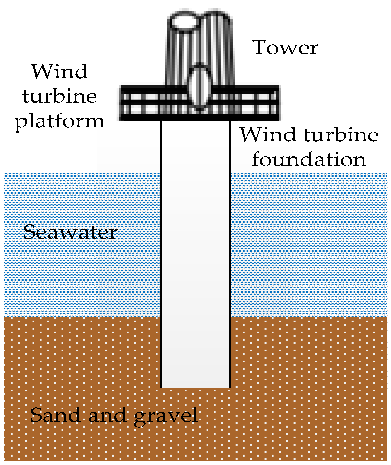 Energies 10 01995 g001 550