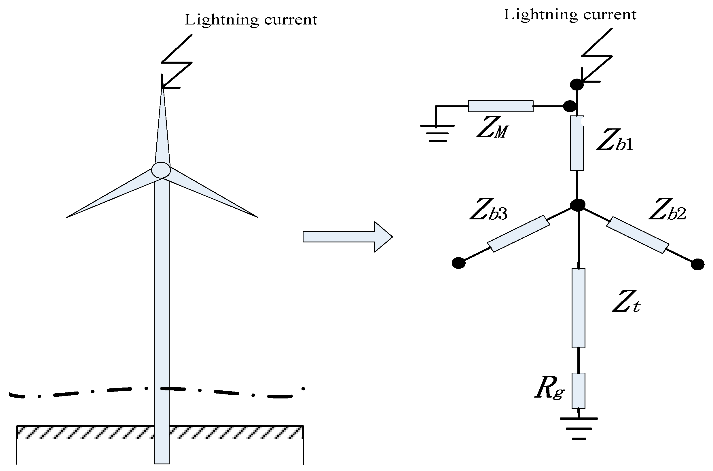 Energies 10 01995 g006 550