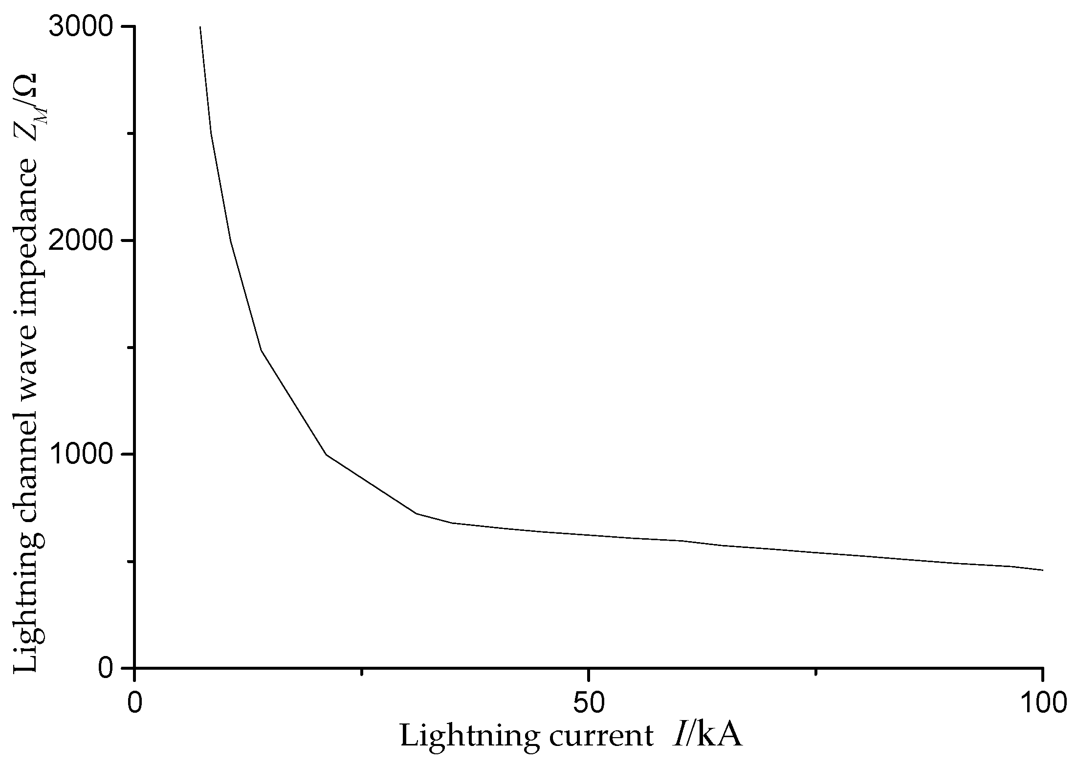 Energies 10 01995 g007 550