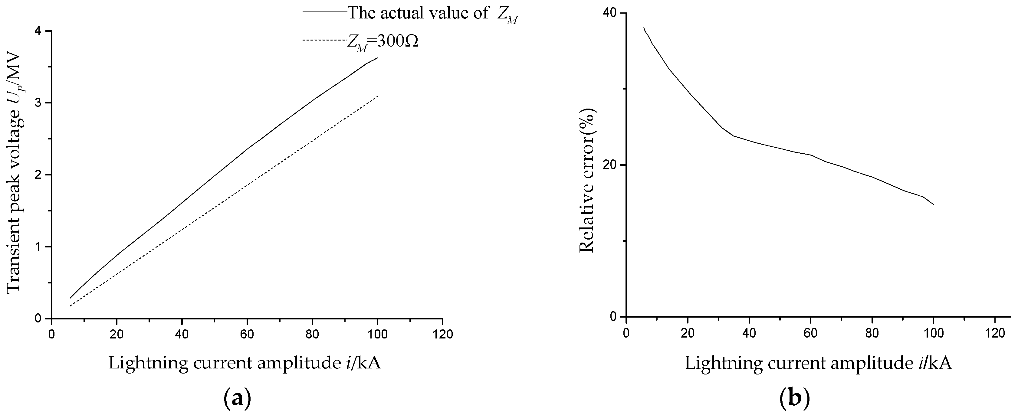 Energies 10 01995 g009 550