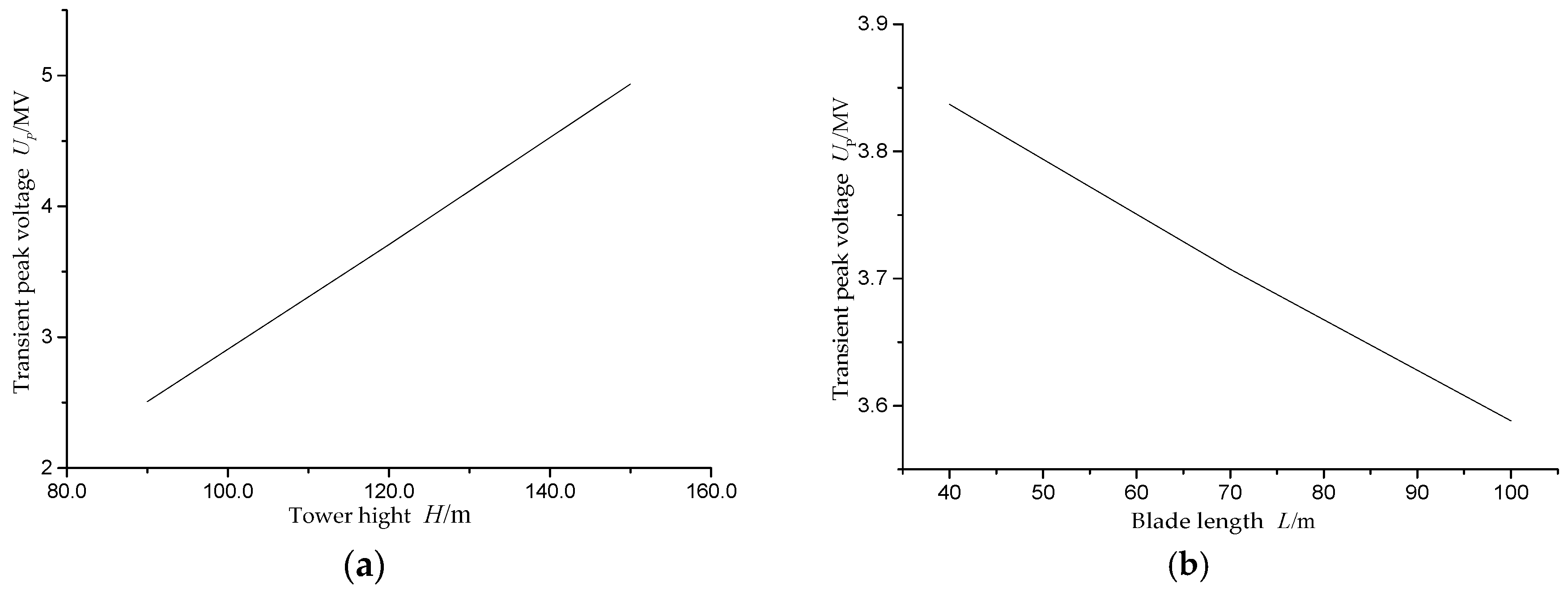 Energies 10 01995 g011 550